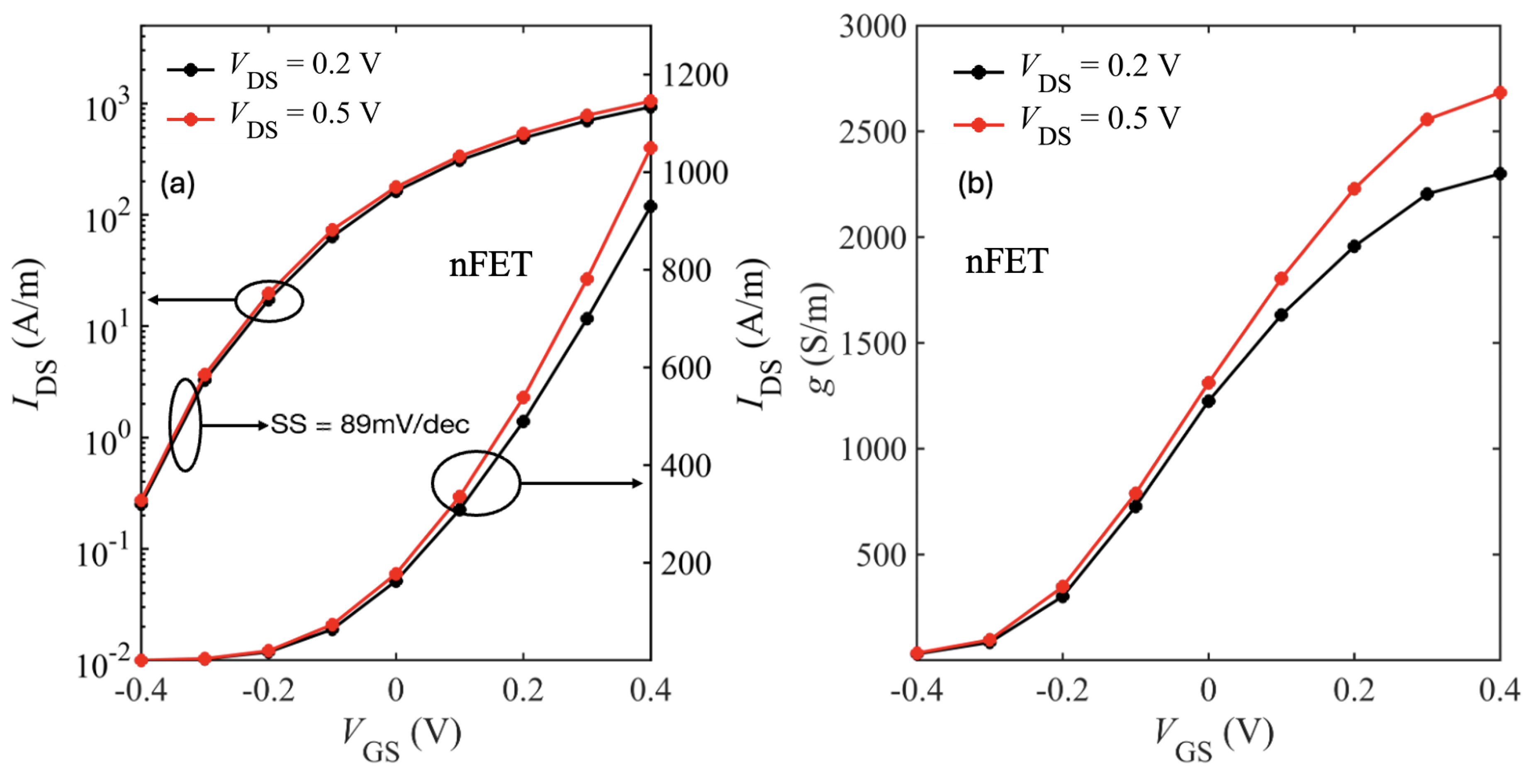Preprints 176887 g011