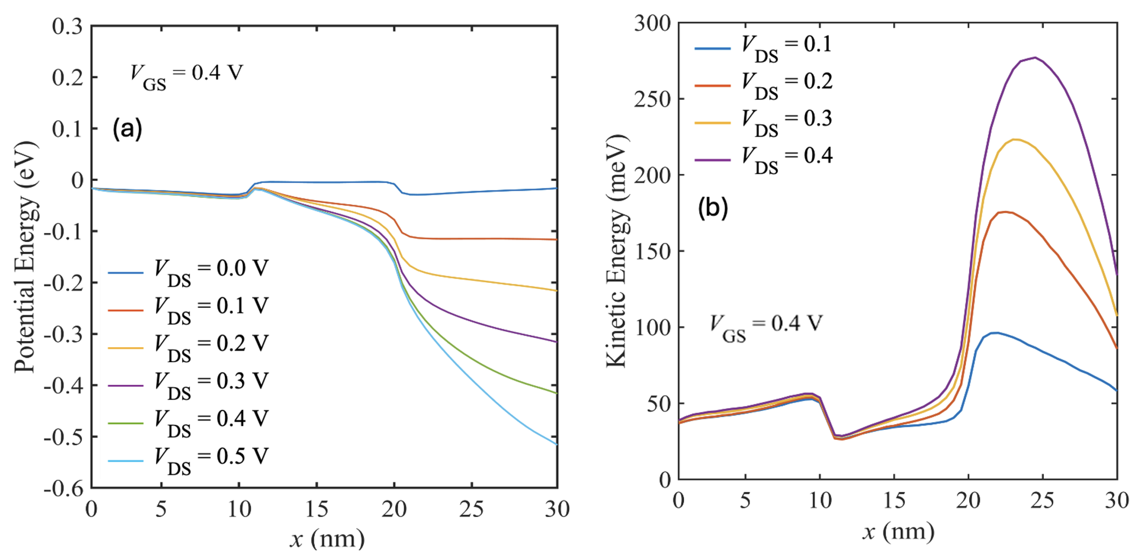 Preprints 176887 g012