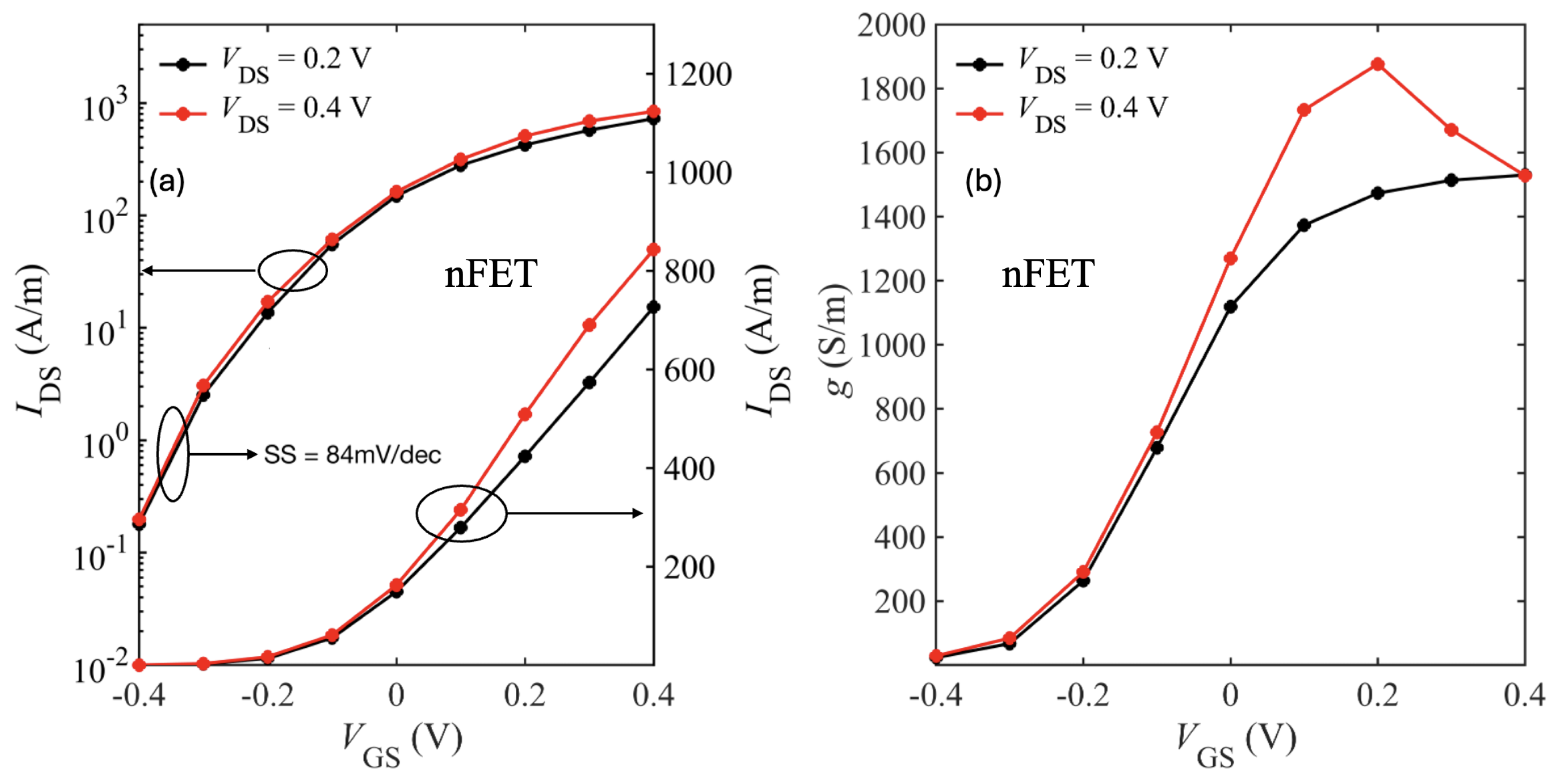 Preprints 176887 g014