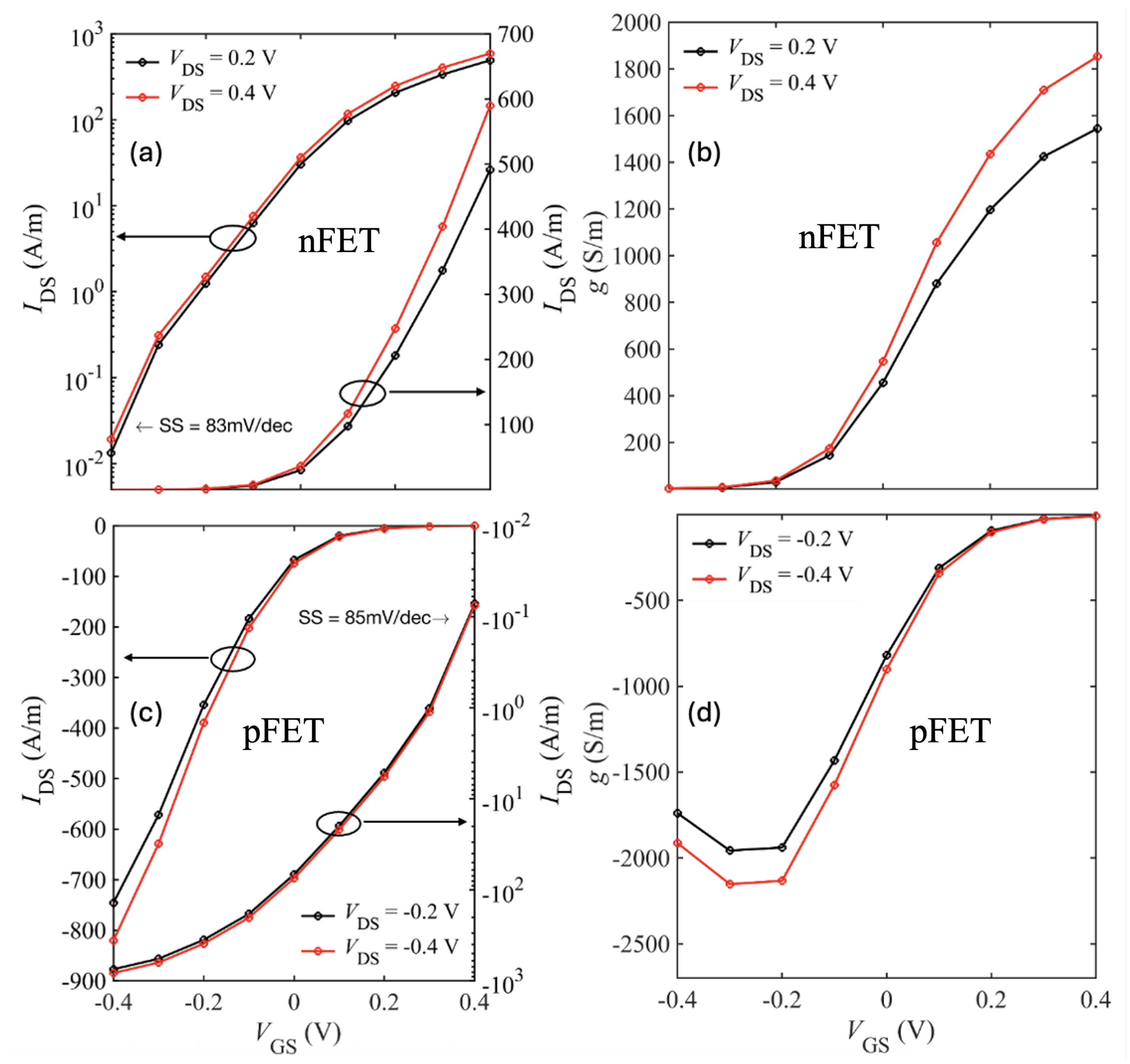 Preprints 176887 g017