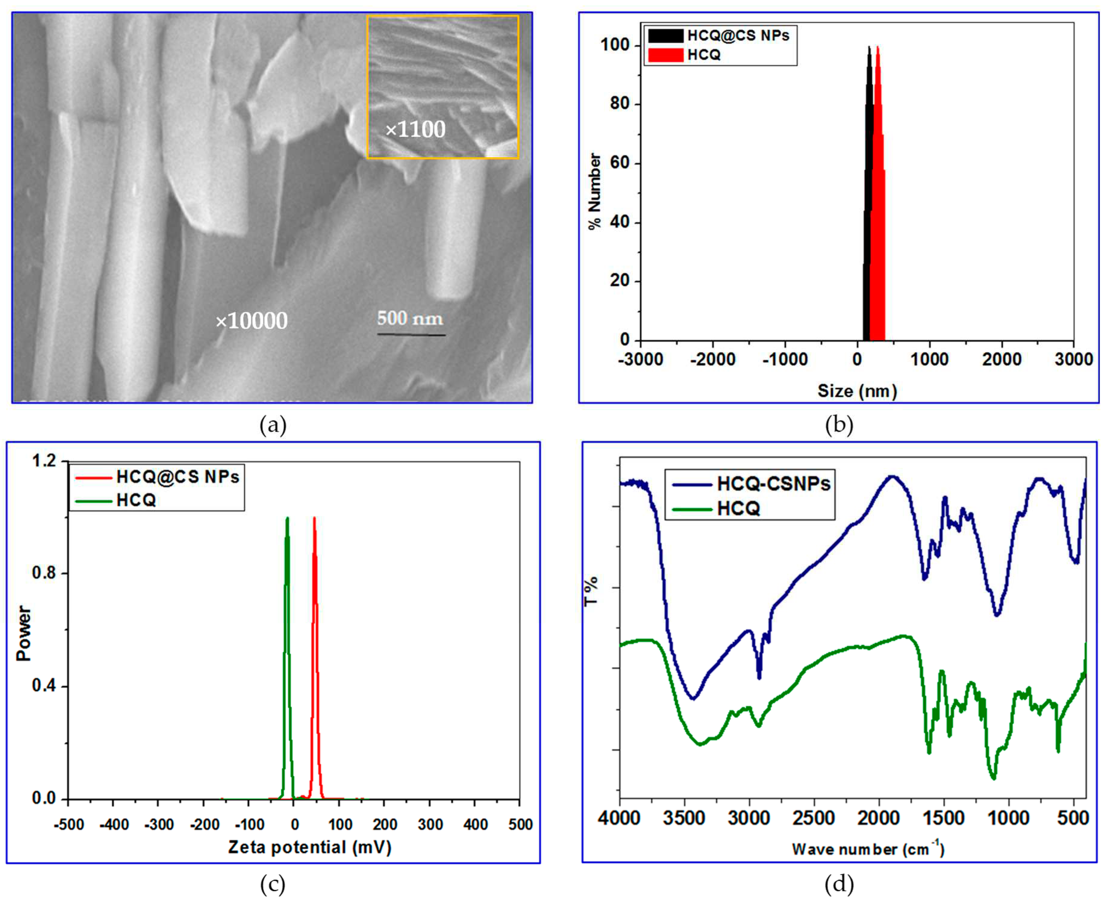 Preprints 81054 g001