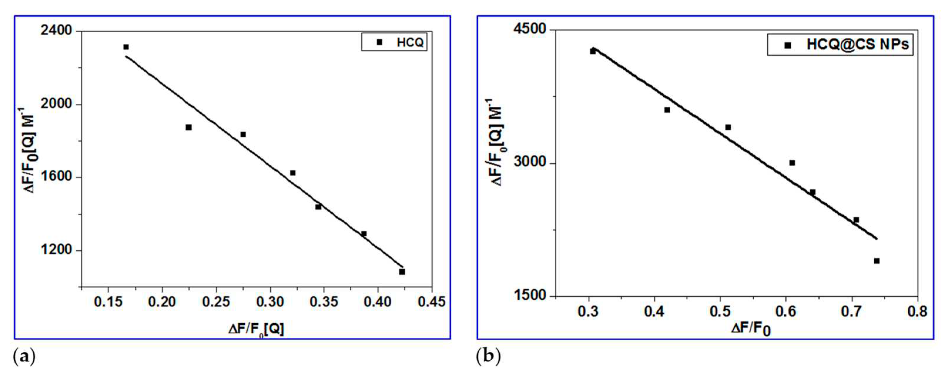 Preprints 81054 g006
