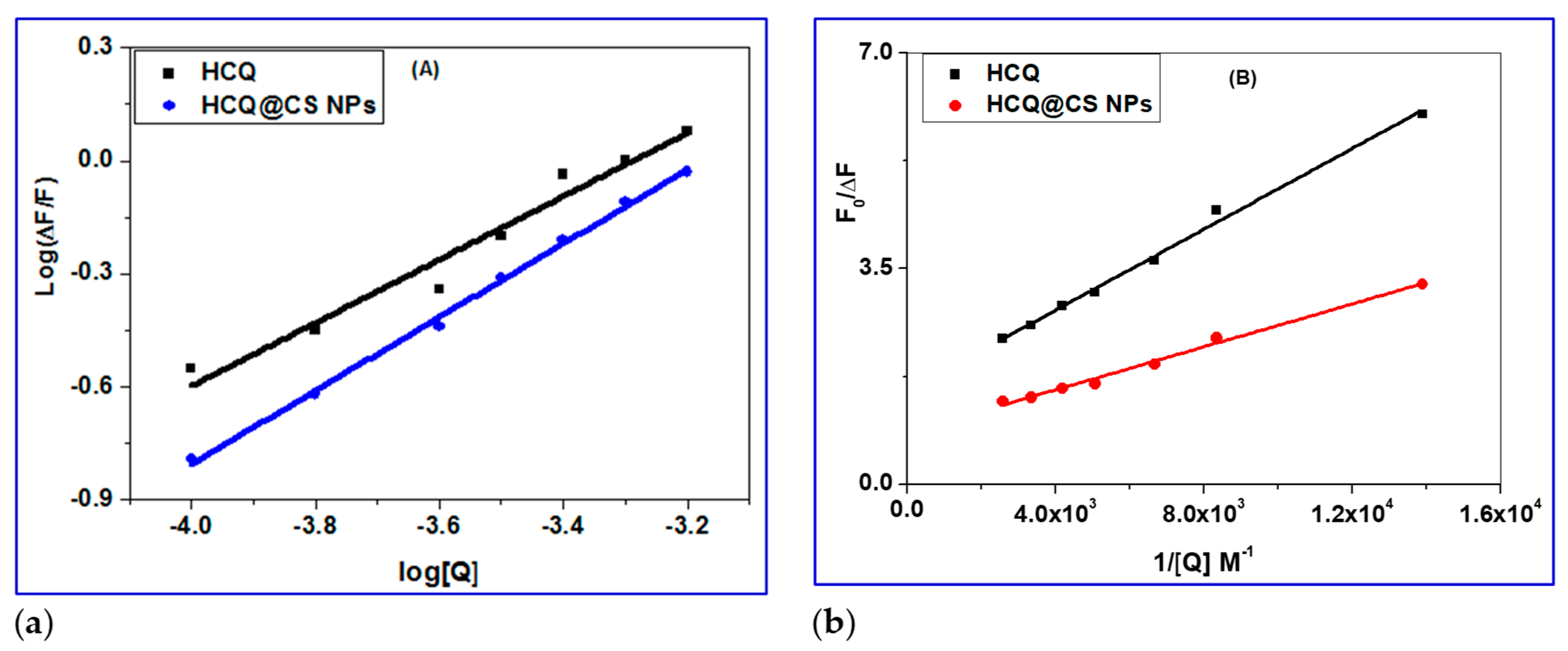 Preprints 81054 g007