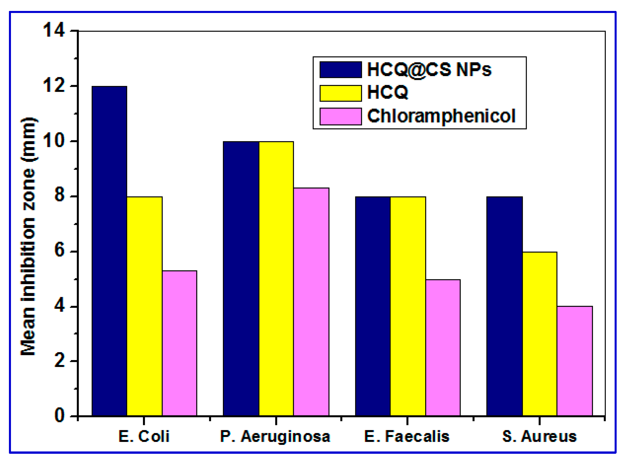 Preprints 81054 g013