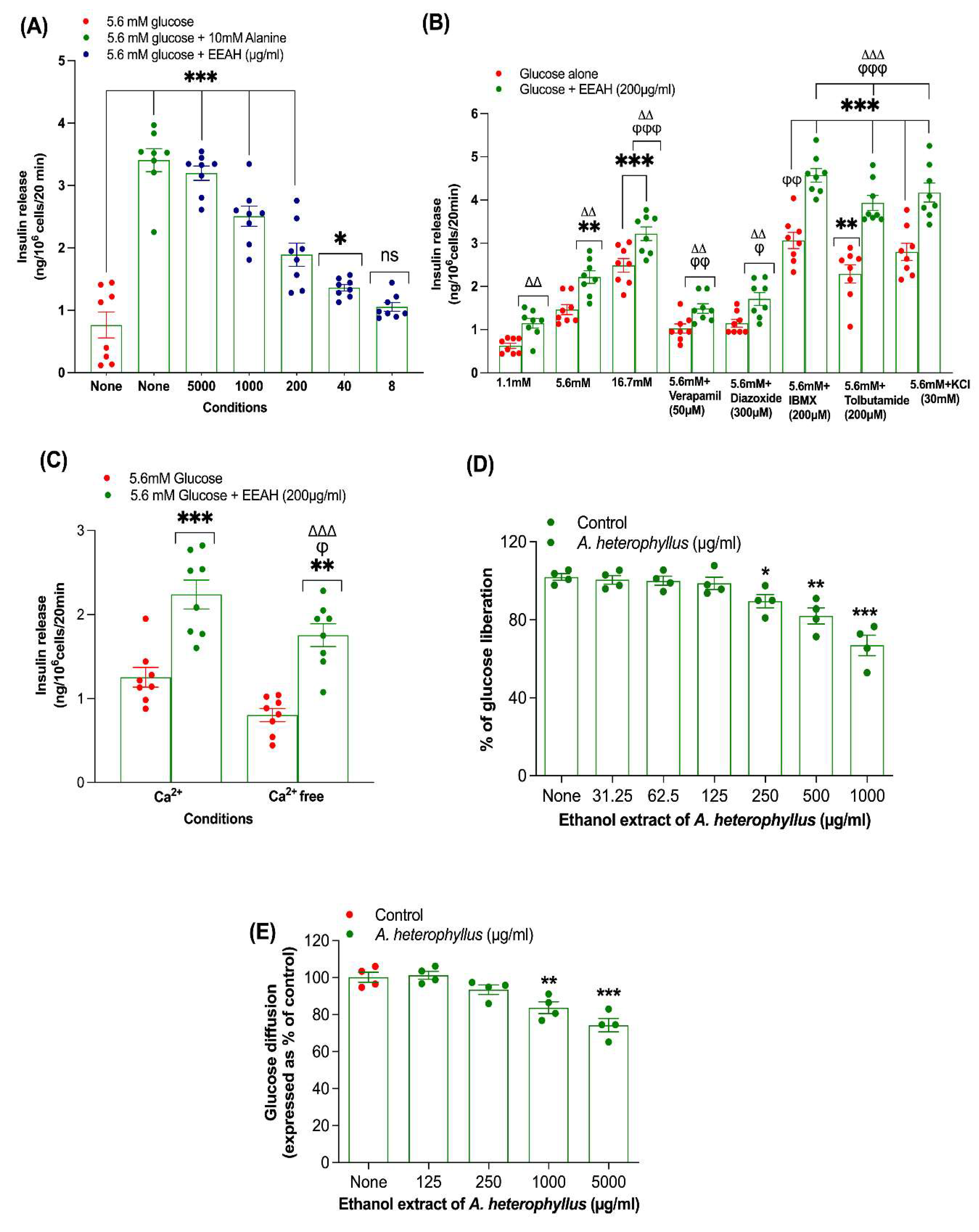 Preprints 162513 g001