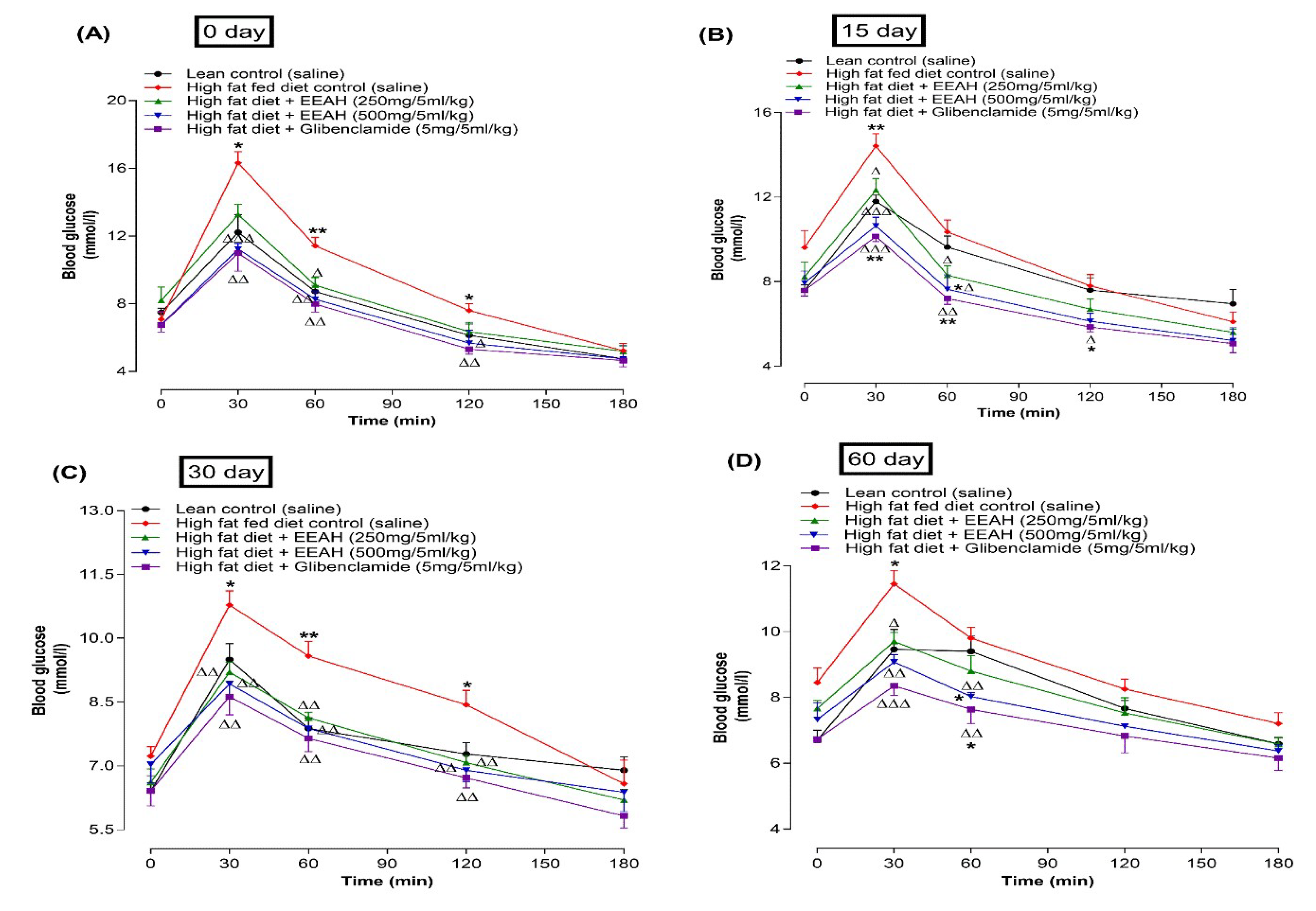 Preprints 162513 g003