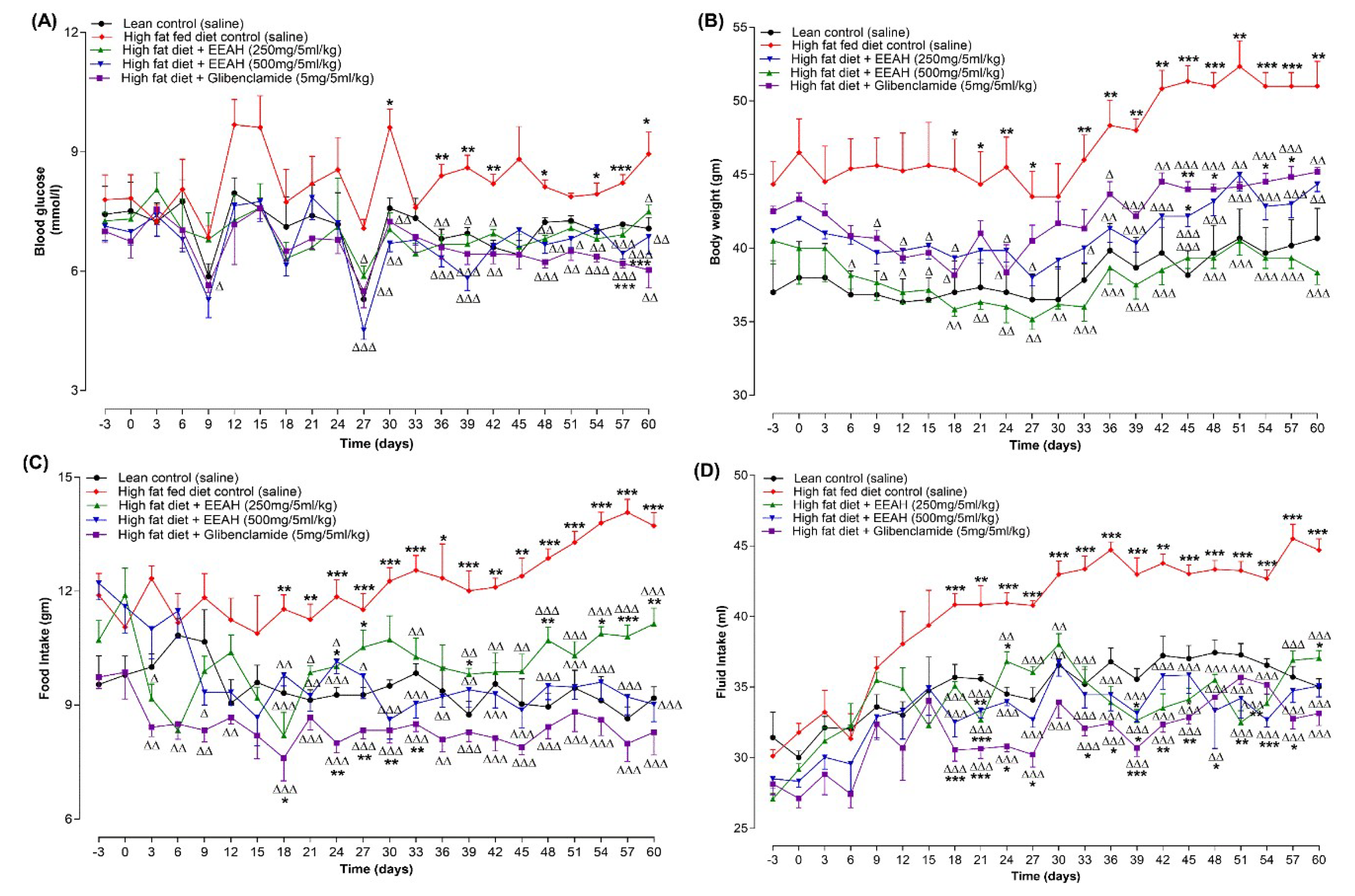 Preprints 162513 g004