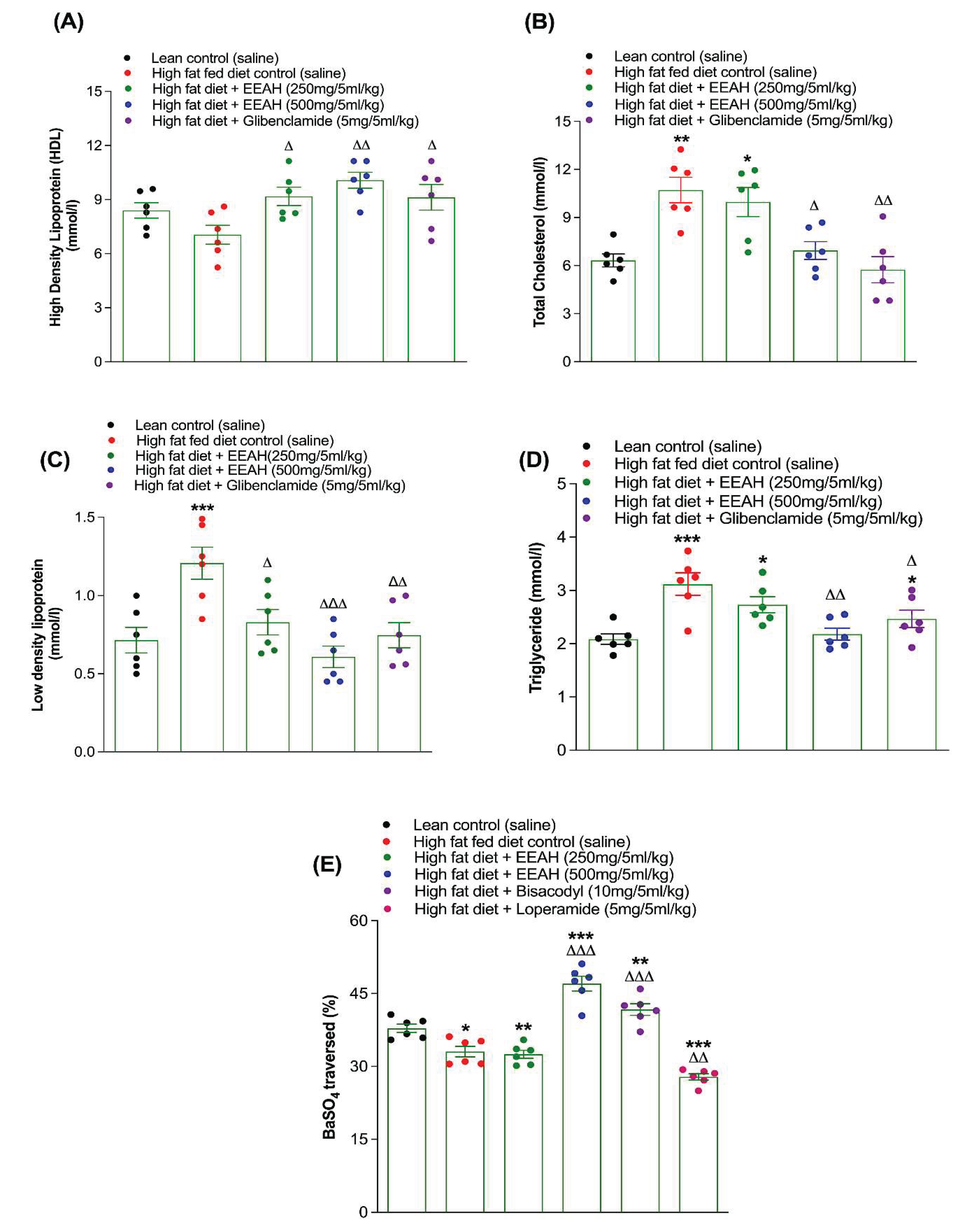 Preprints 162513 g005