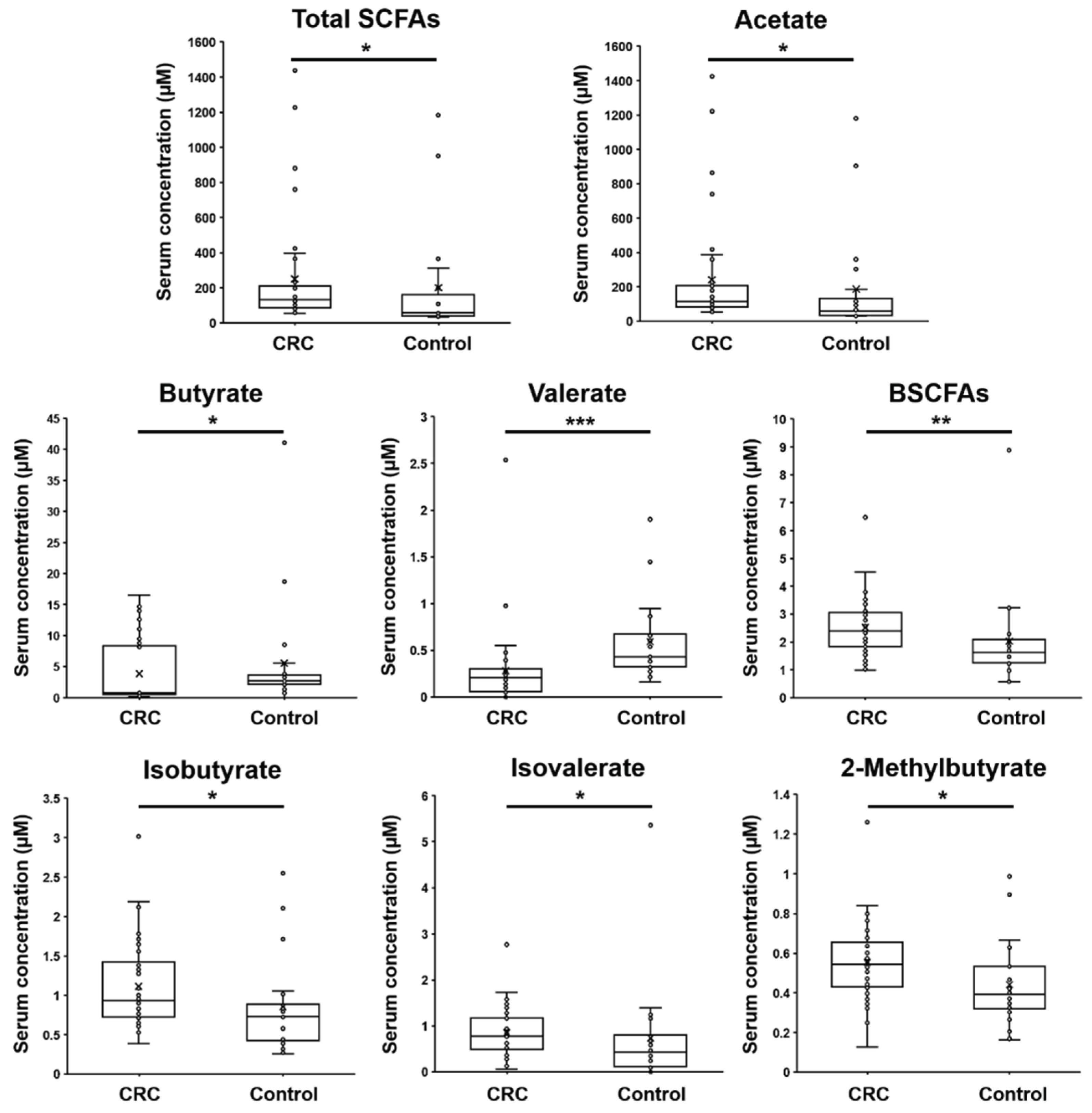 Preprints 215189 g001