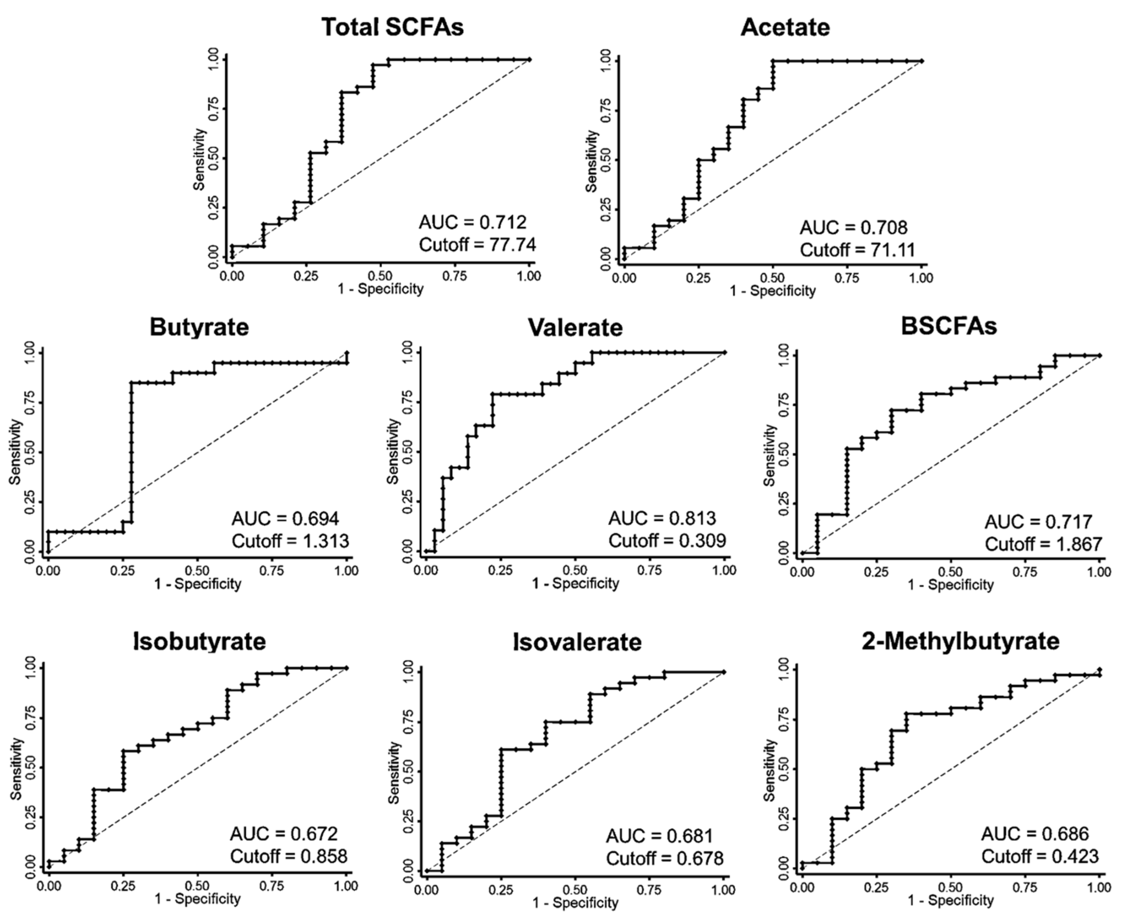 Preprints 215189 g002