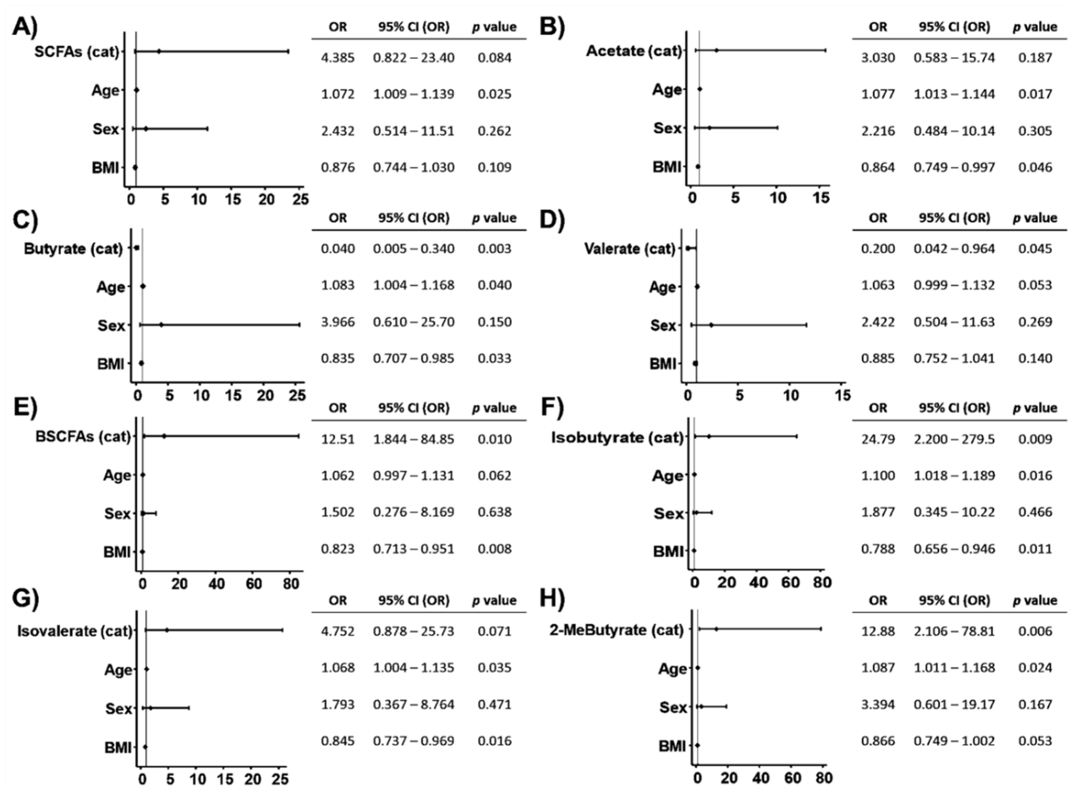 Preprints 215189 g003