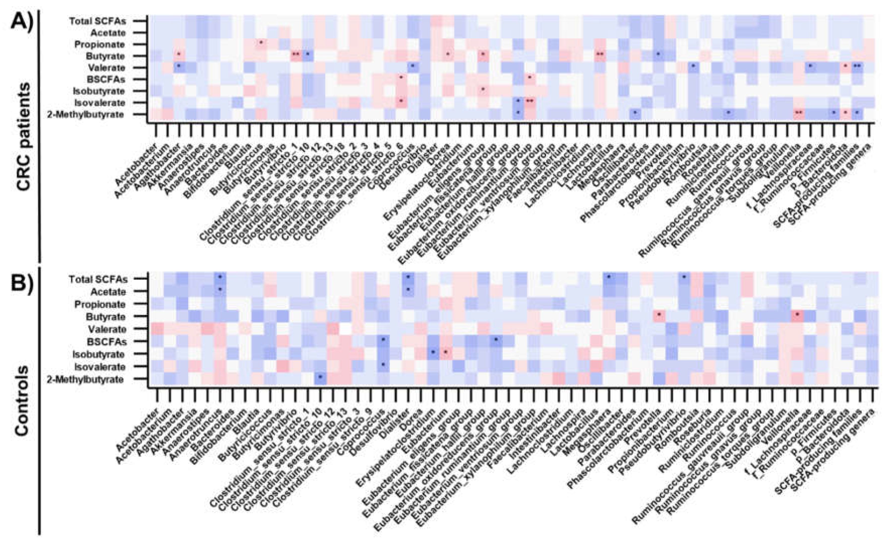 Preprints 215189 g004