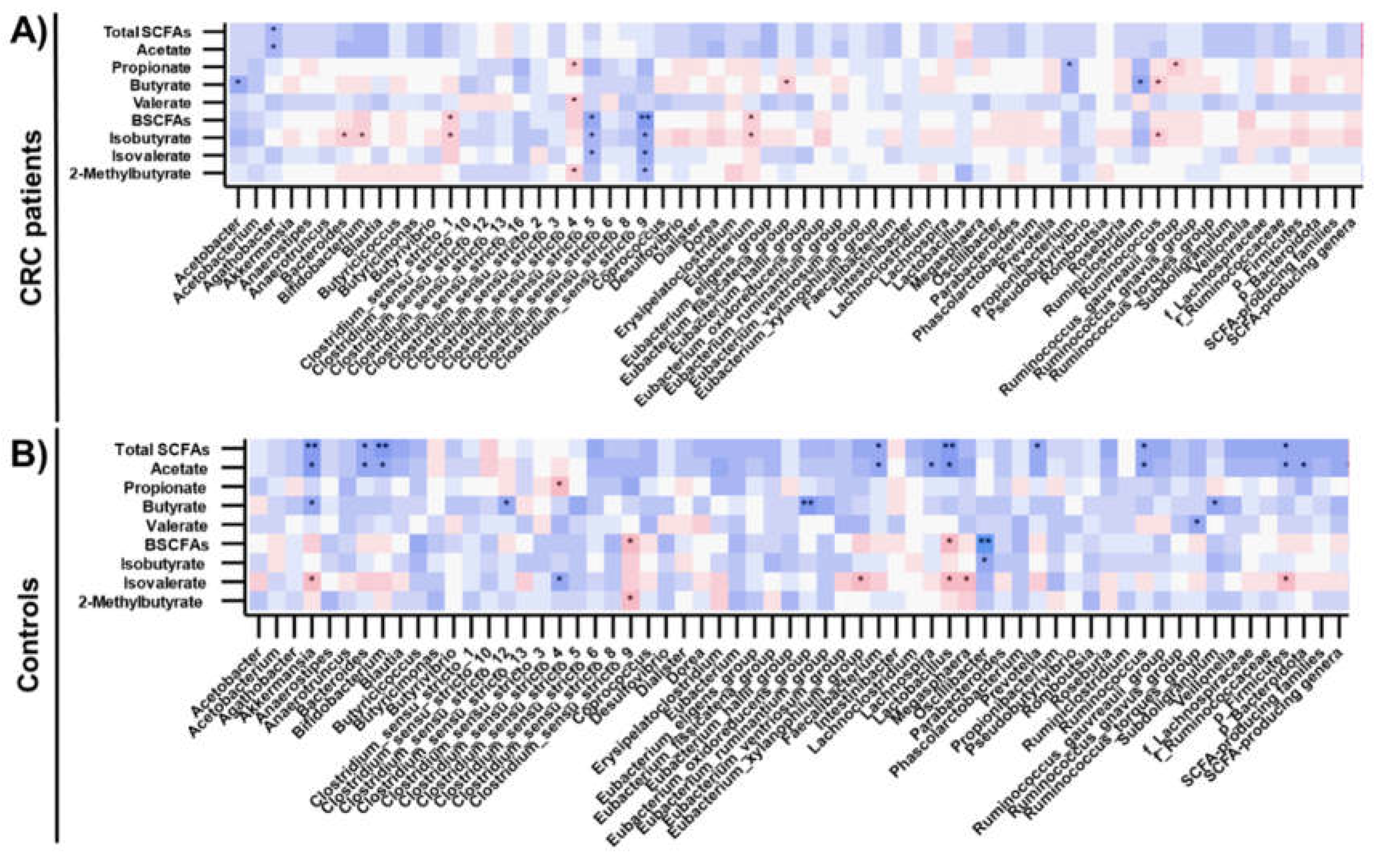 Preprints 215189 g005