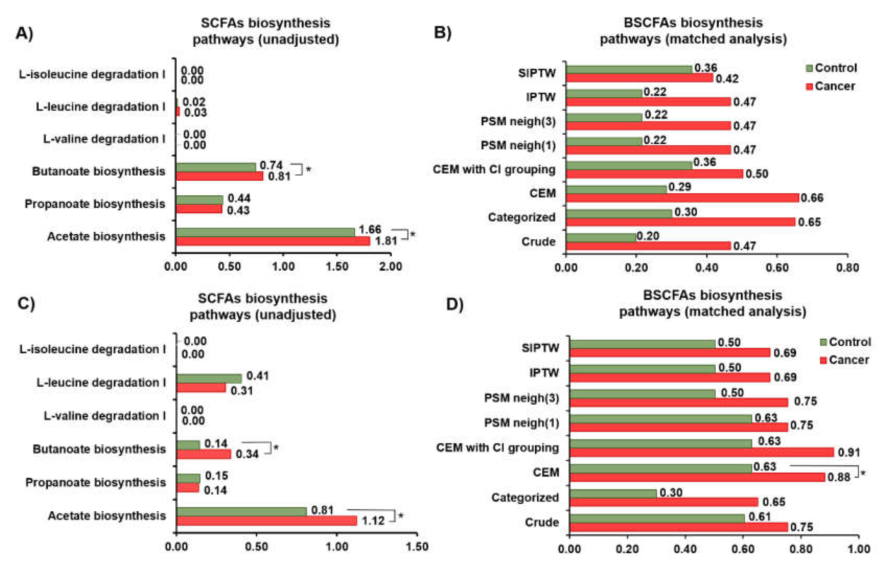 Preprints 215189 g007