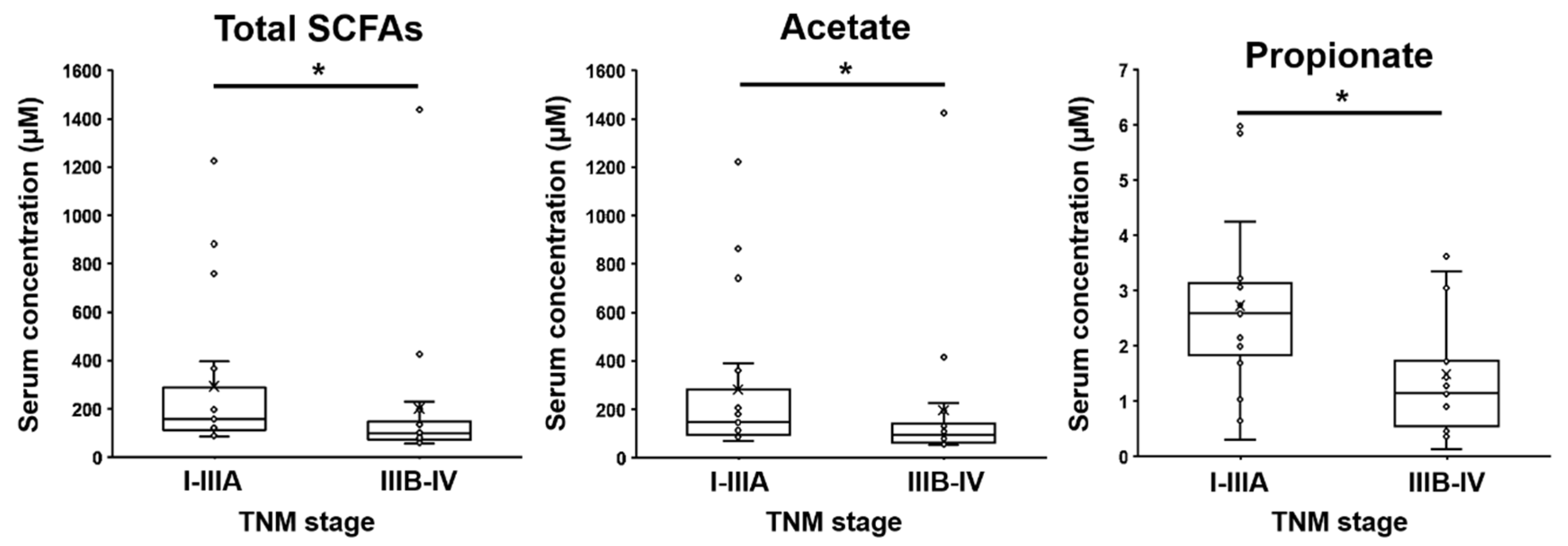 Preprints 215189 g008