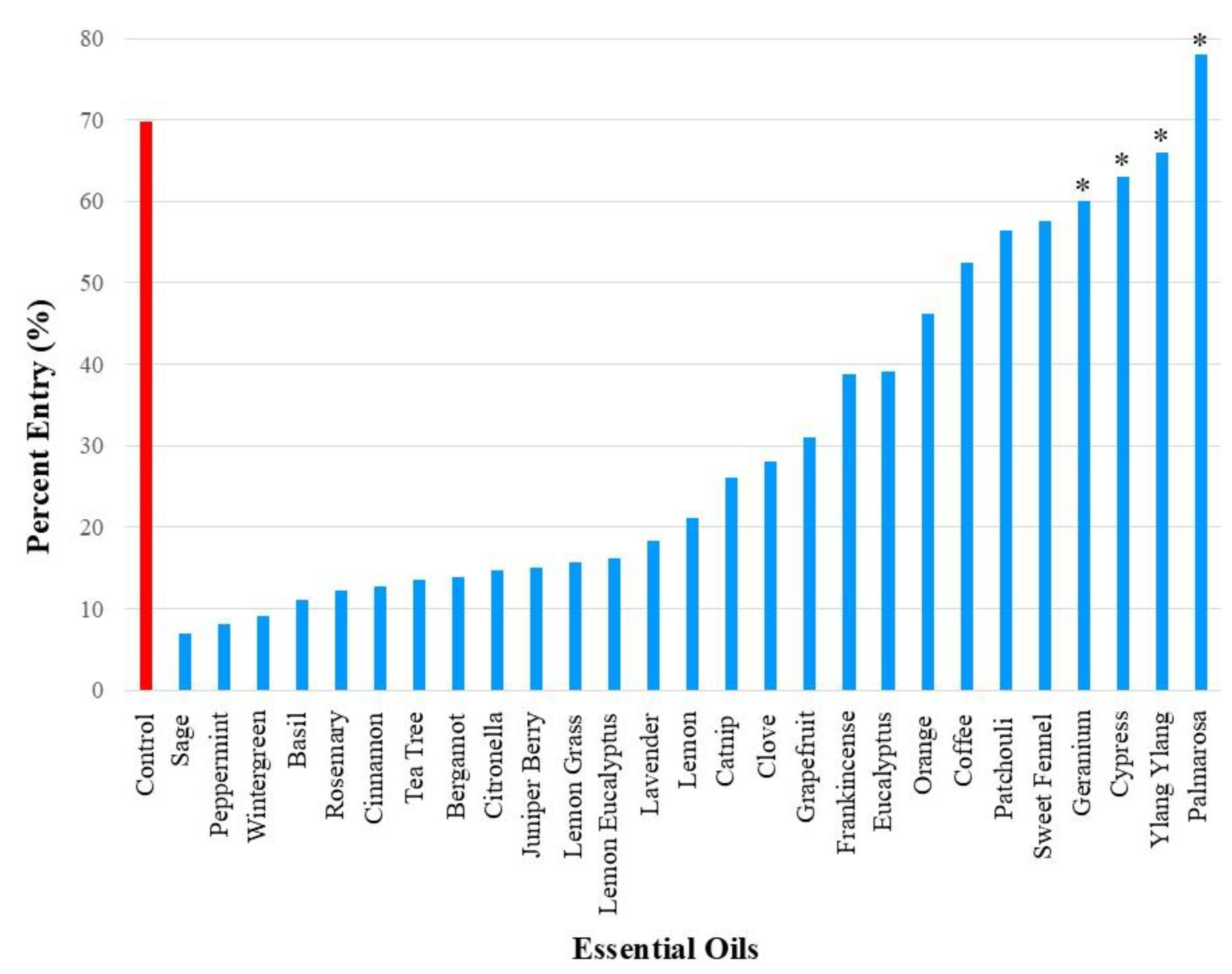 Preprints 191681 g002