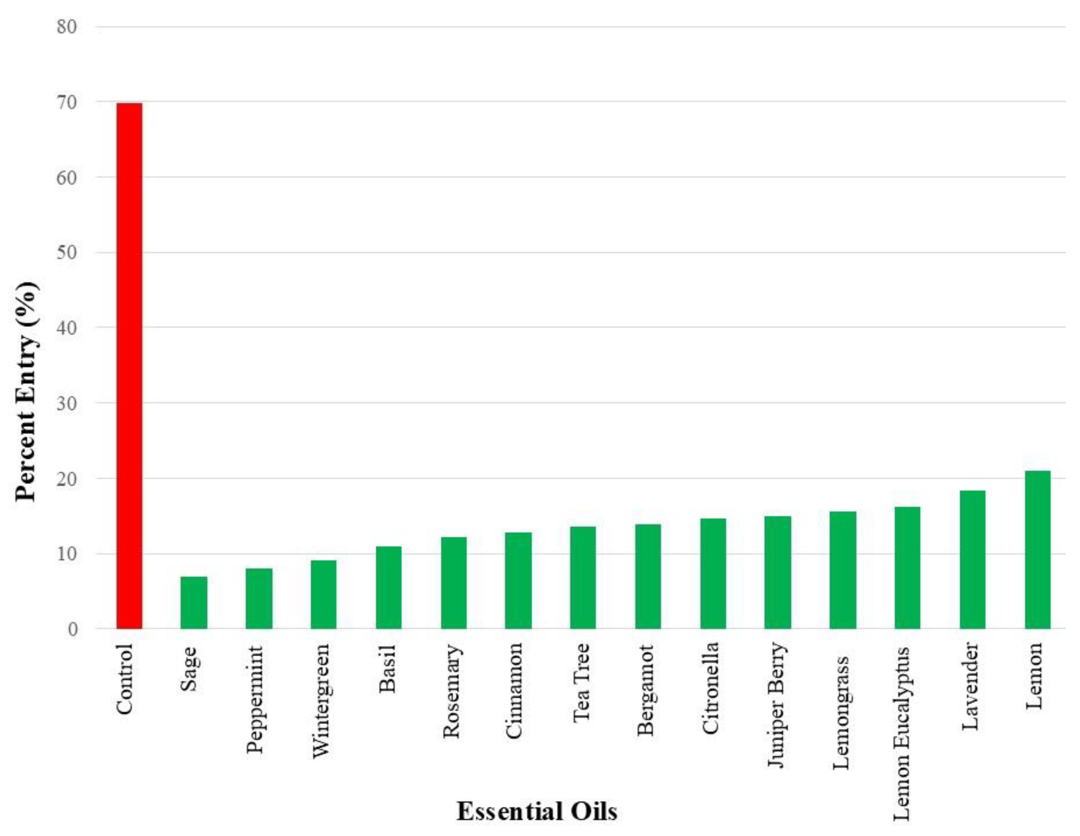 Preprints 191681 g003