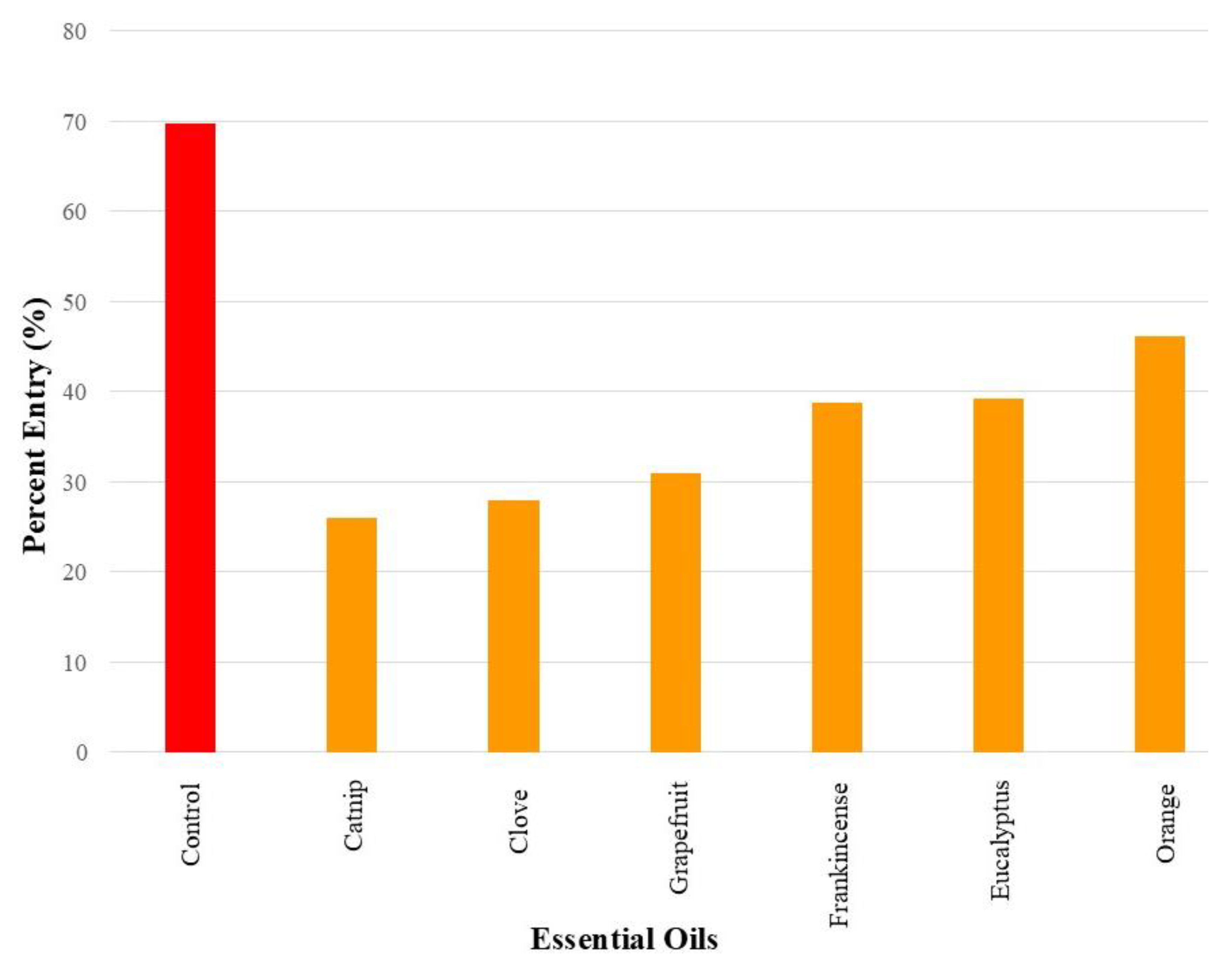 Preprints 191681 g004