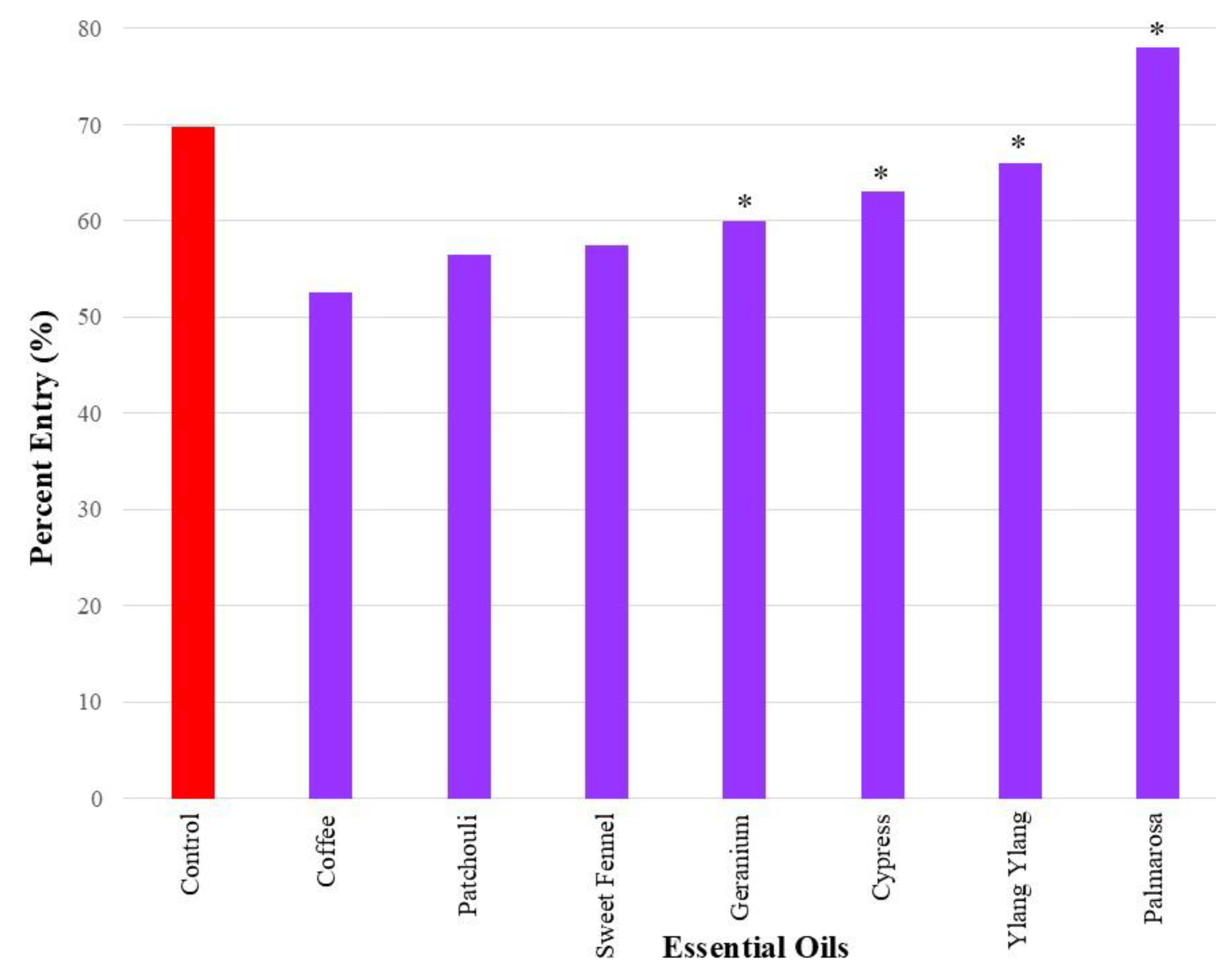Preprints 191681 g005