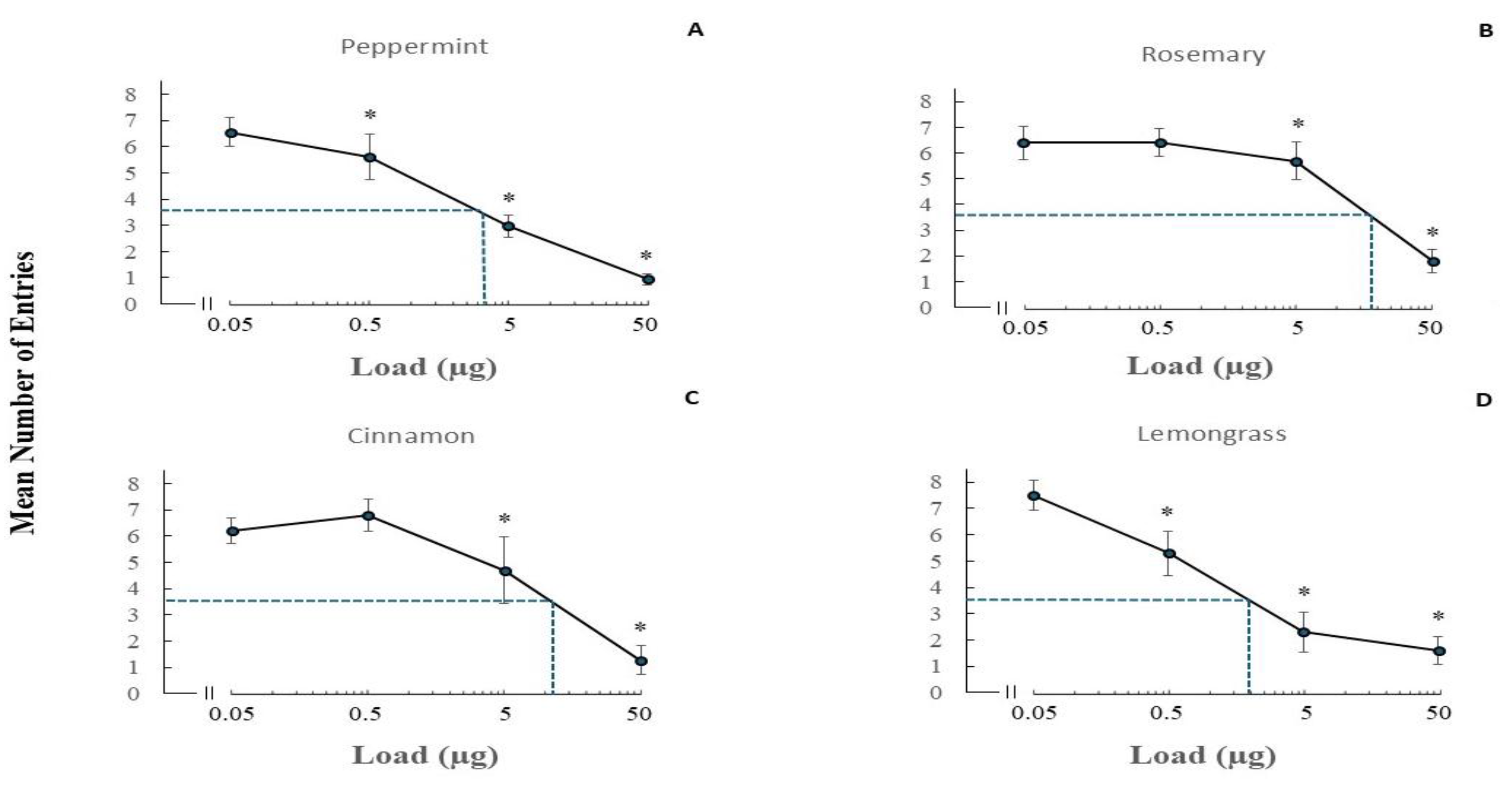 Preprints 191681 g006