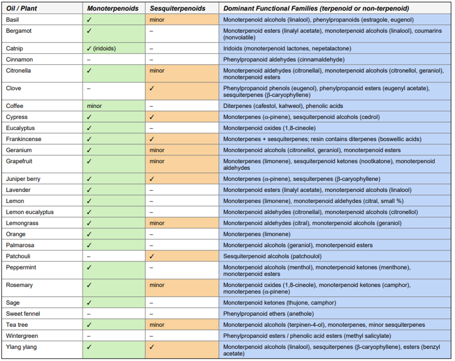 Preprints 191681 i002