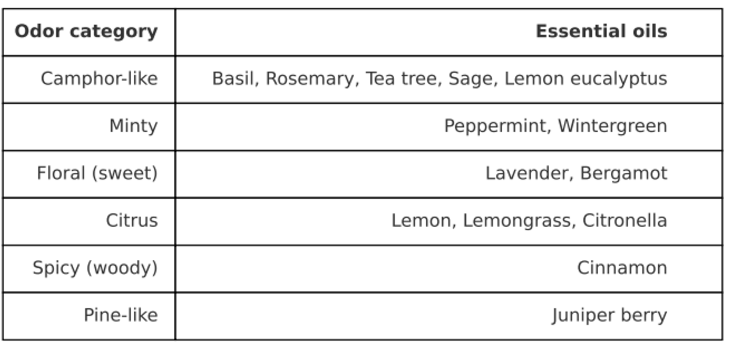 Preprints 191681 i003