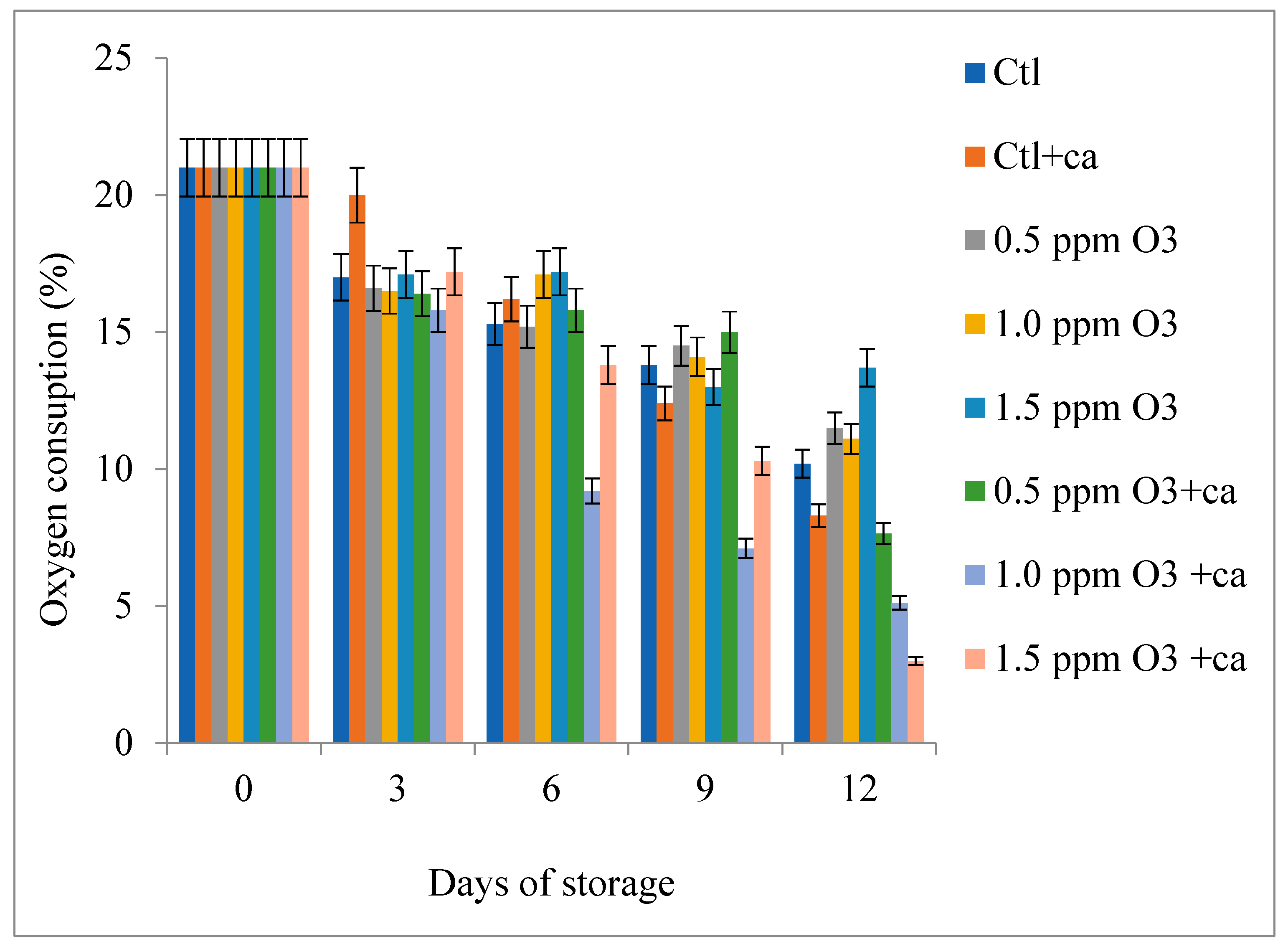 Preprints 138288 g001