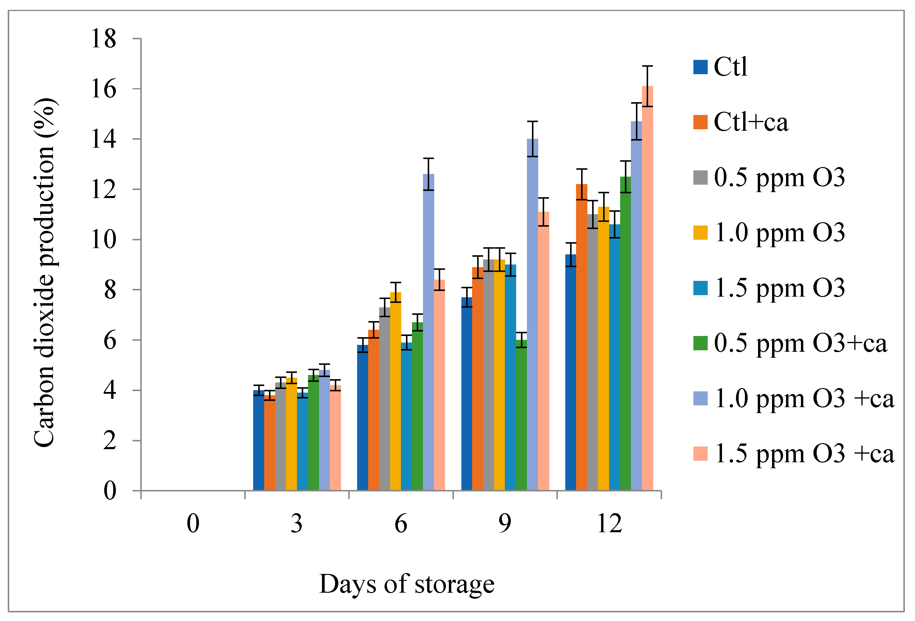 Preprints 138288 g002
