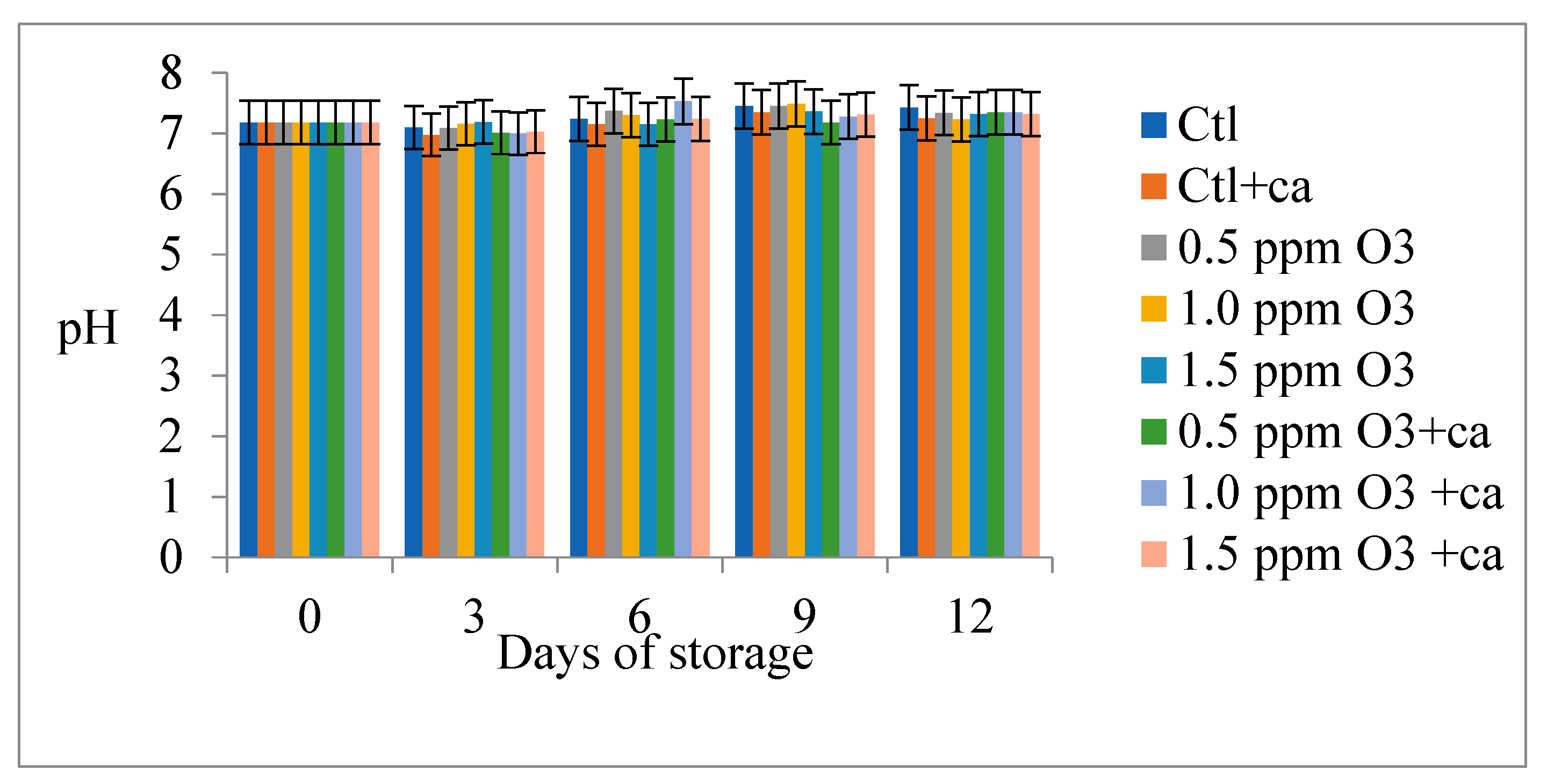 Preprints 138288 g003