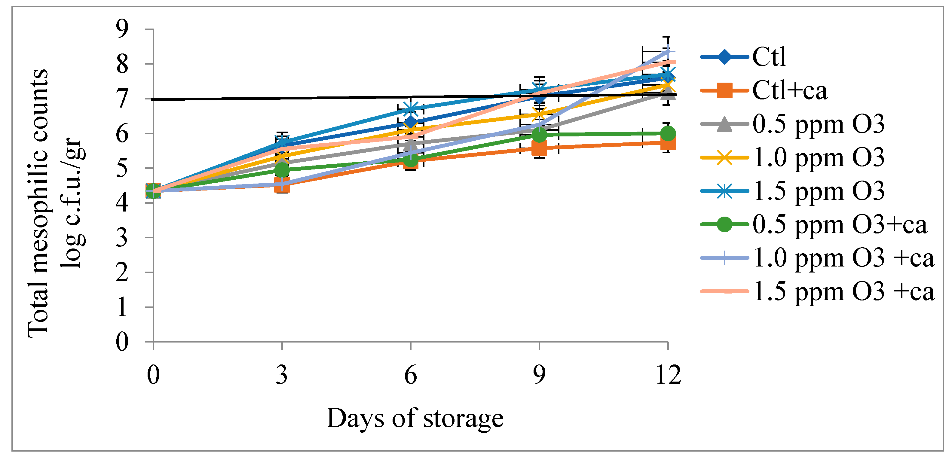 Preprints 138288 g004