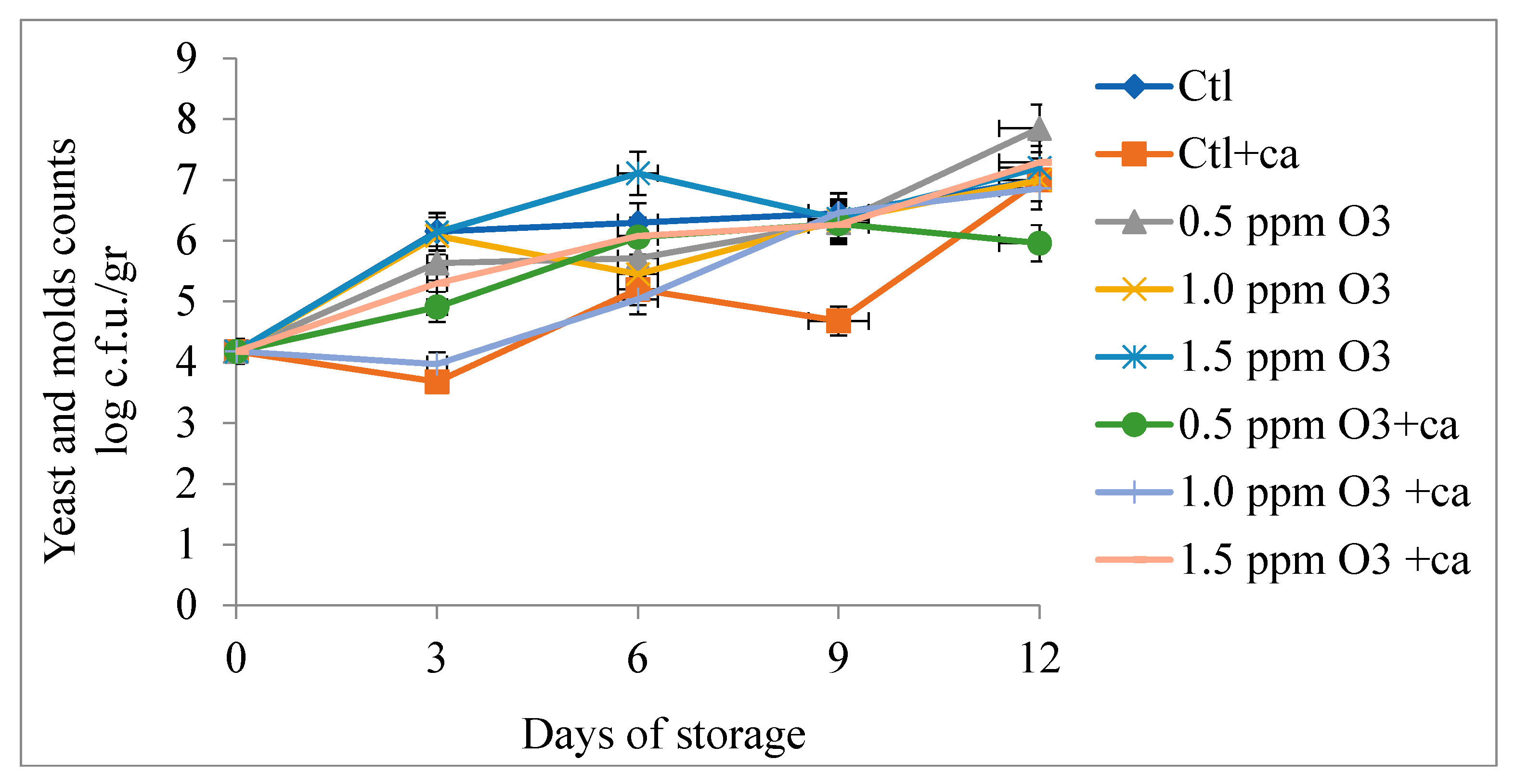 Preprints 138288 g005
