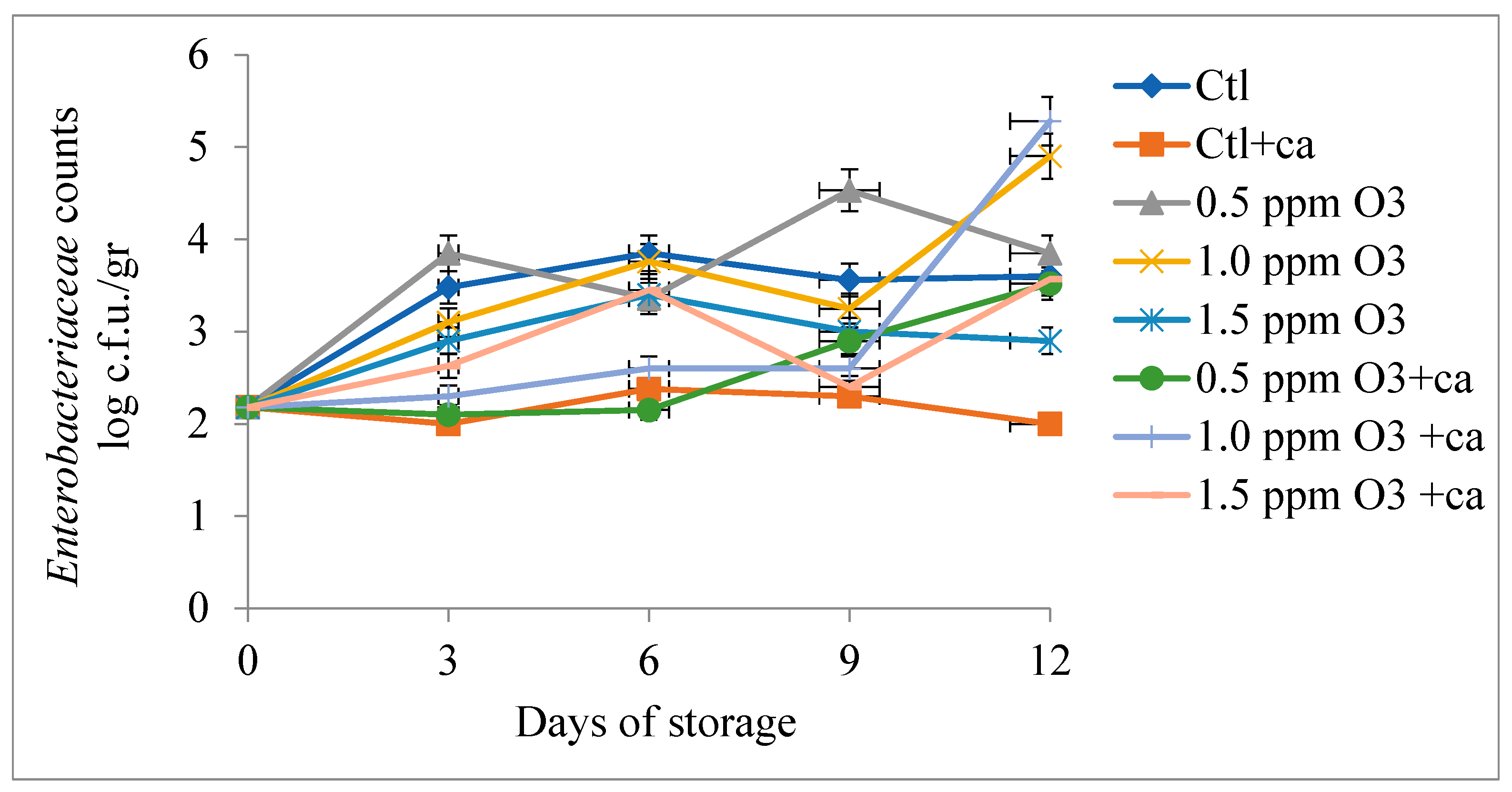 Preprints 138288 g006