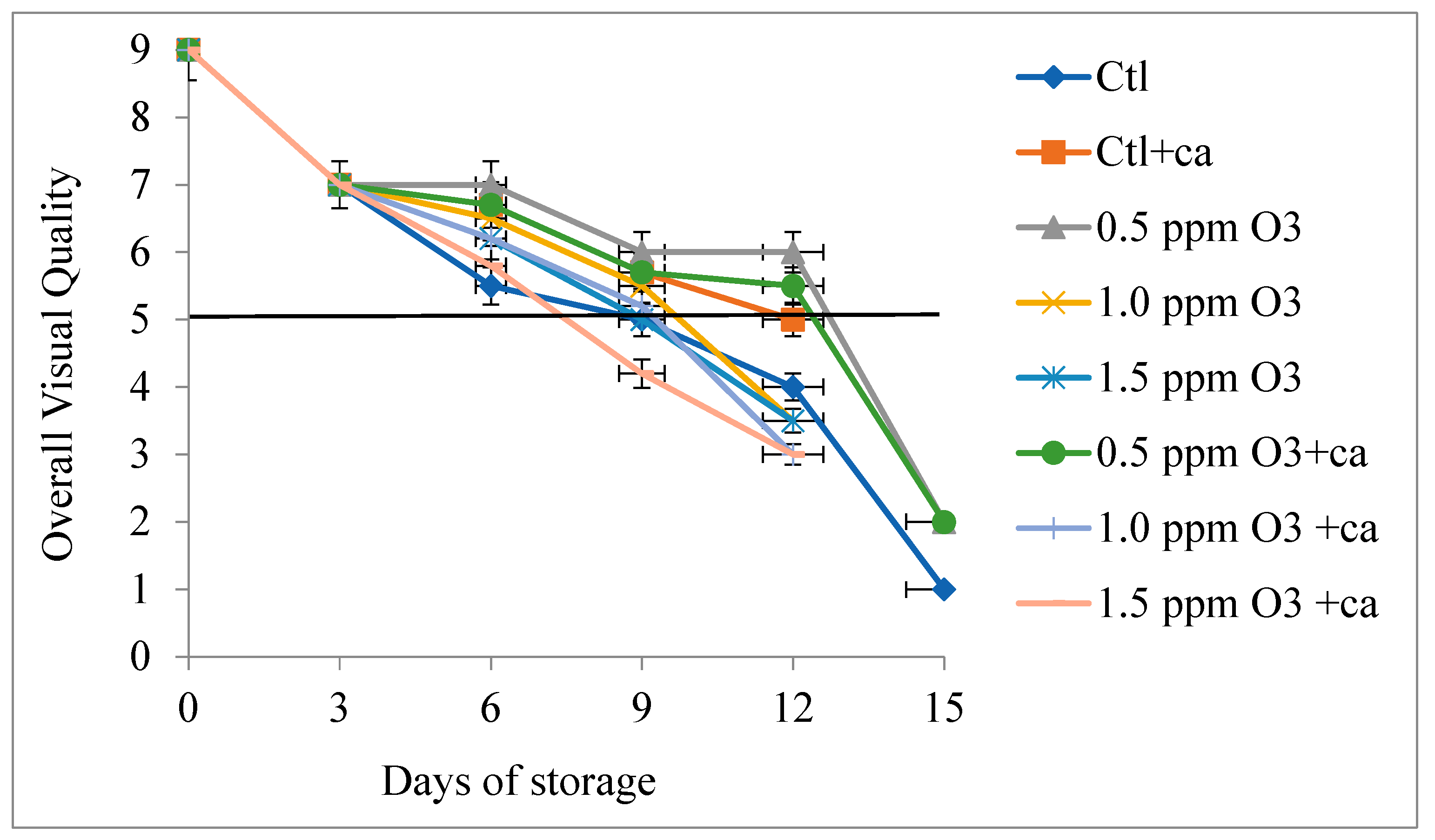 Preprints 138288 g007