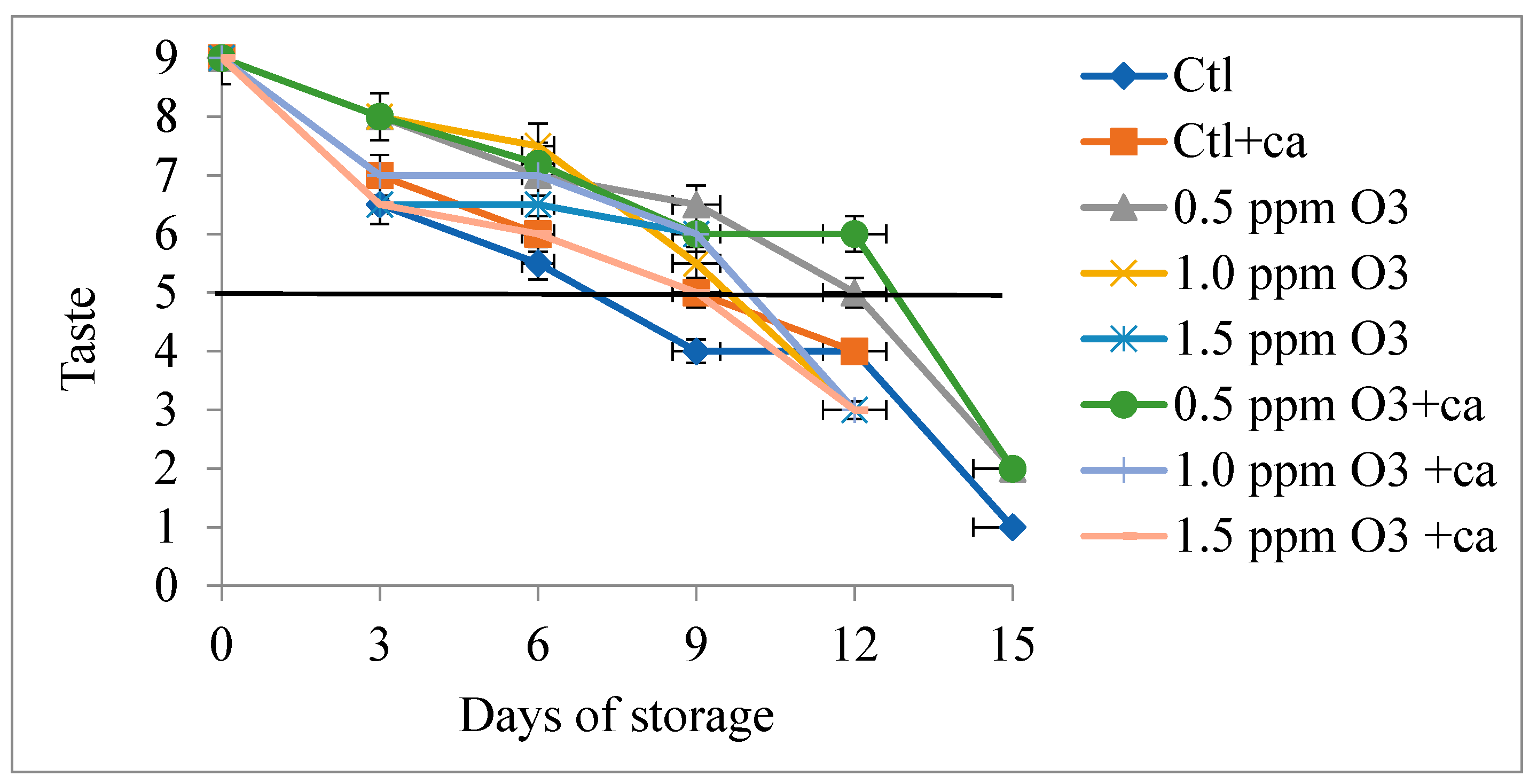 Preprints 138288 g008