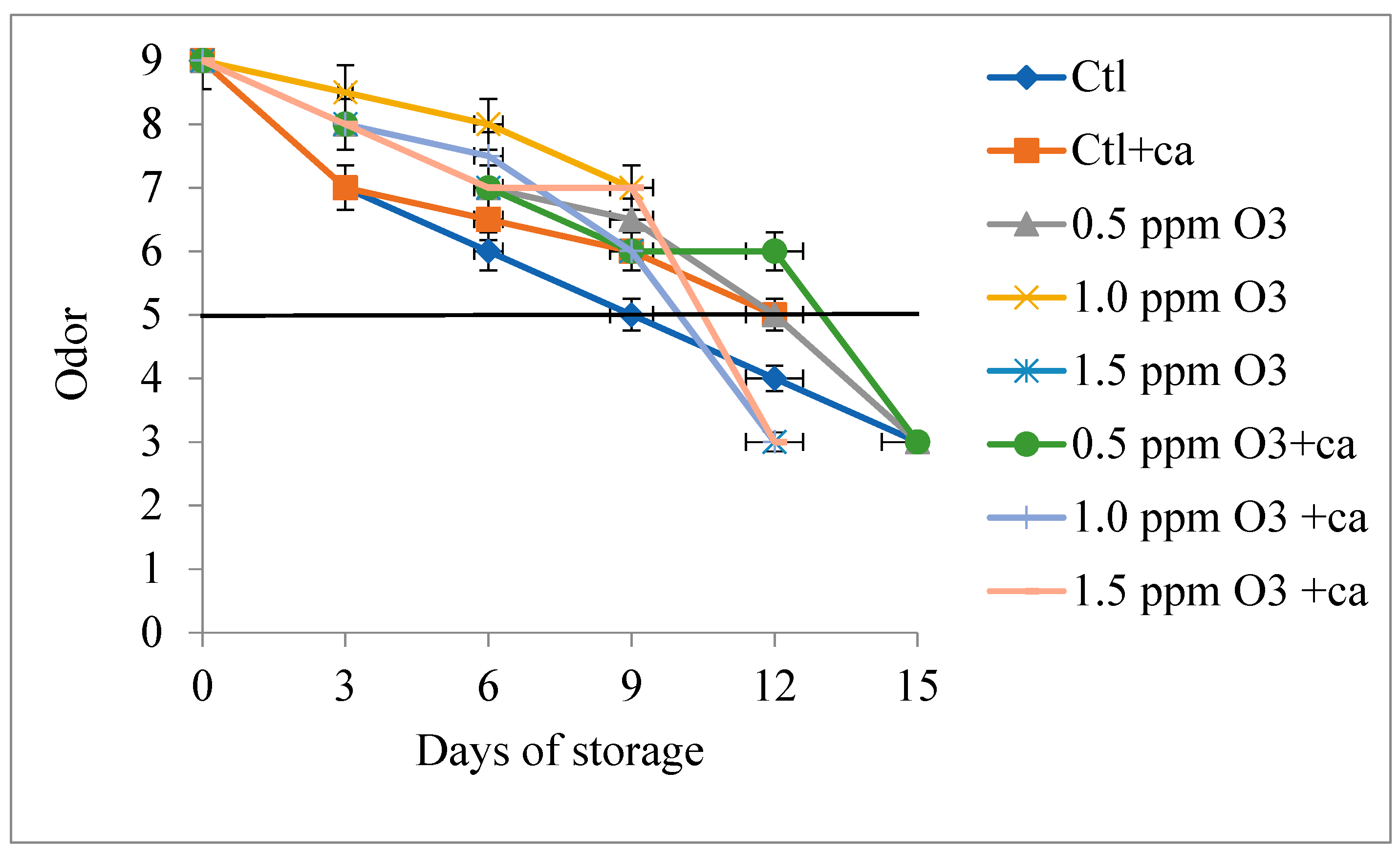 Preprints 138288 g009