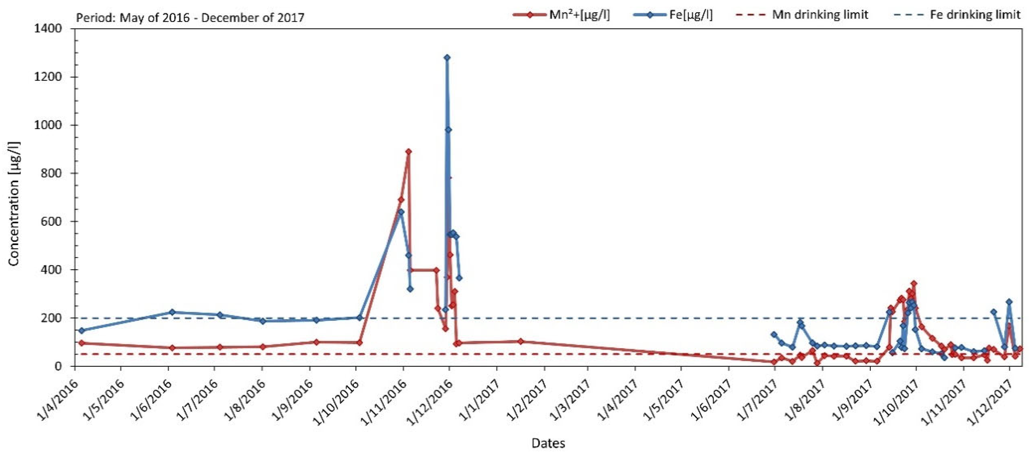 Preprints 121469 g002