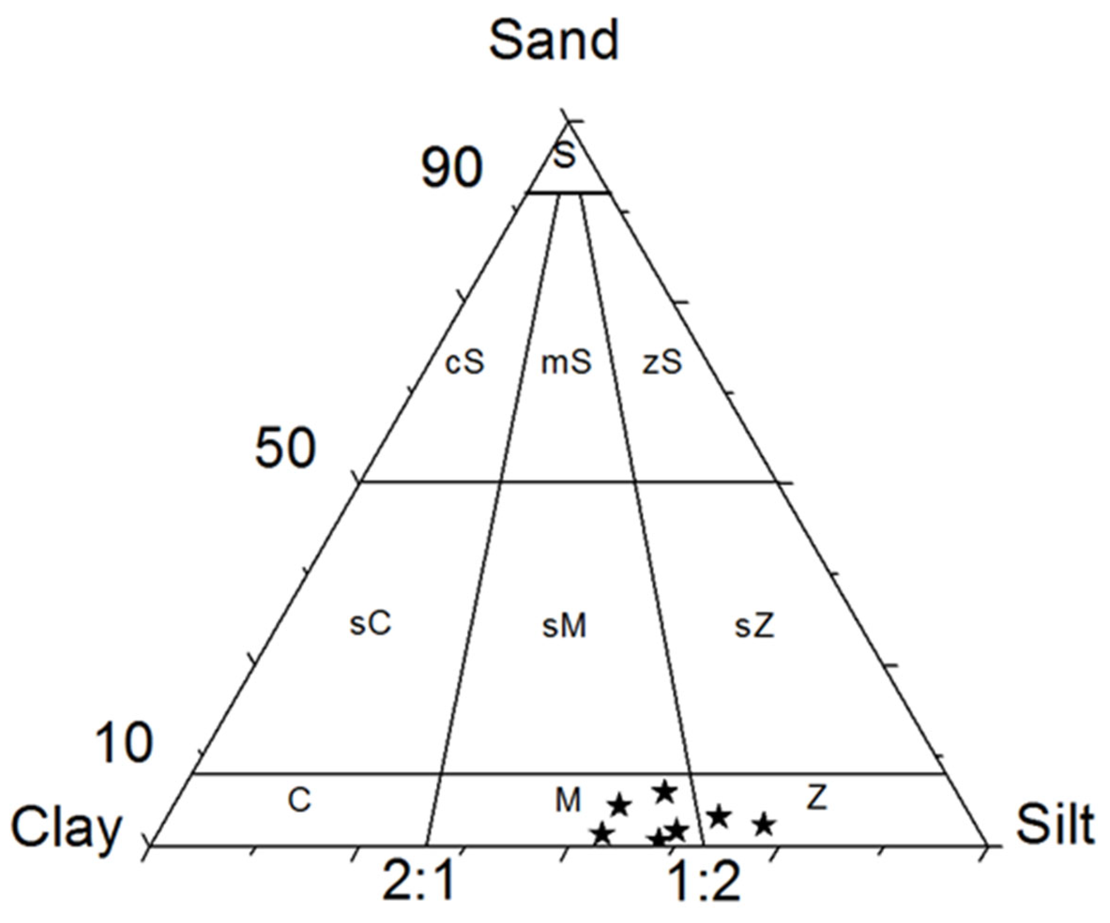 Preprints 121469 g005