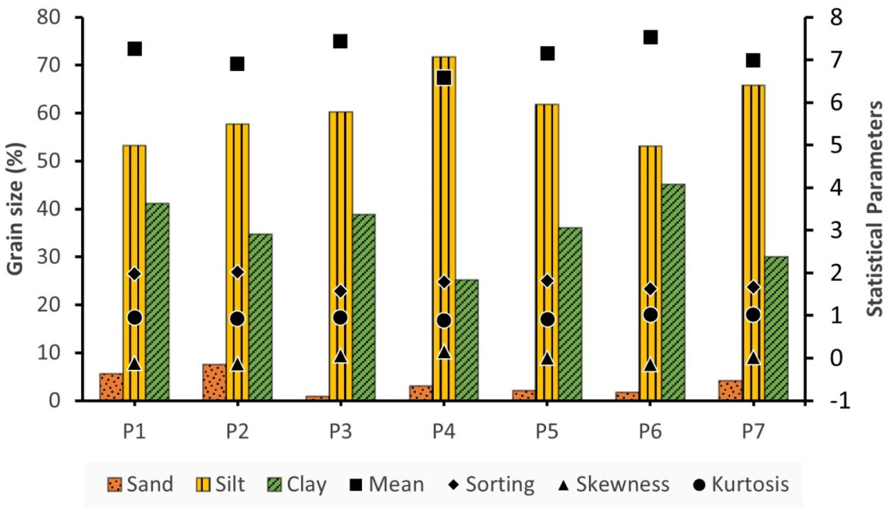 Preprints 121469 g006