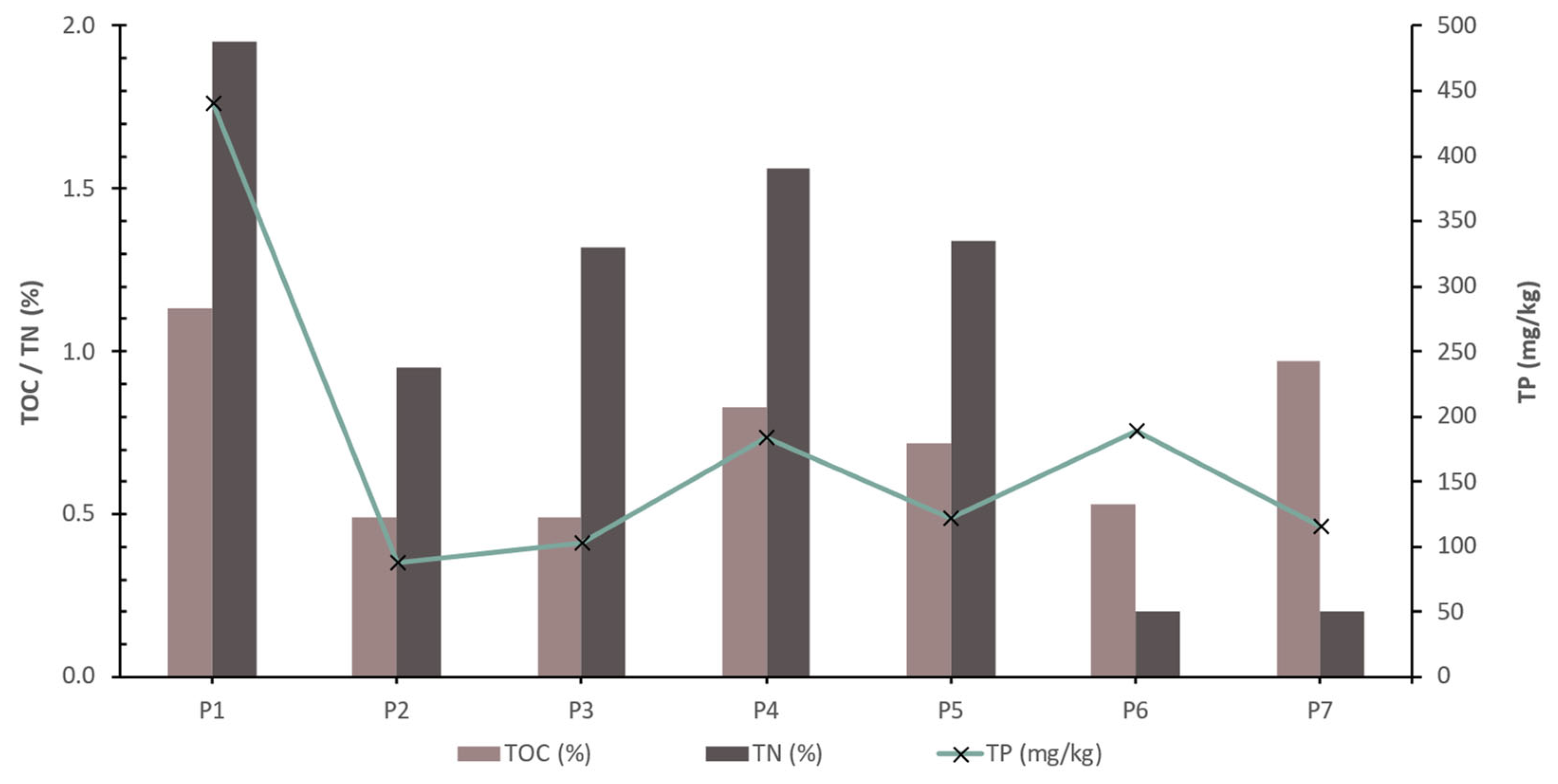 Preprints 121469 g007