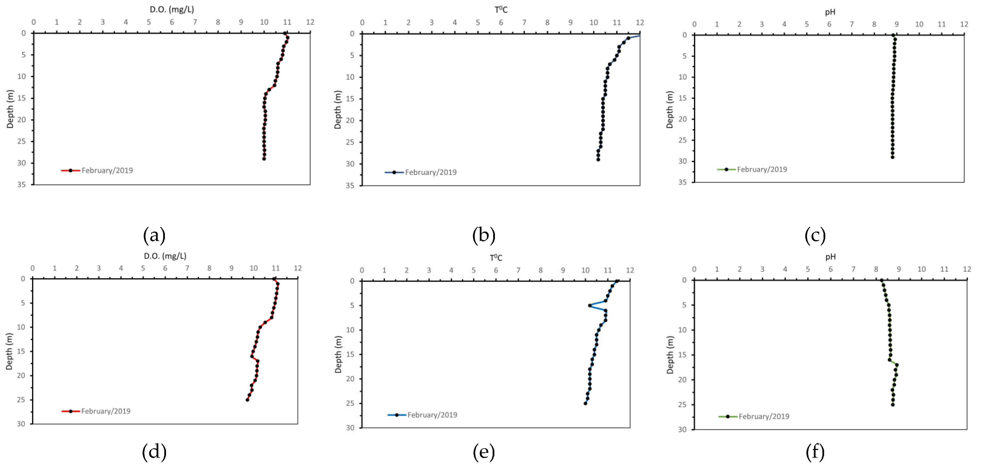 Preprints 121469 g012