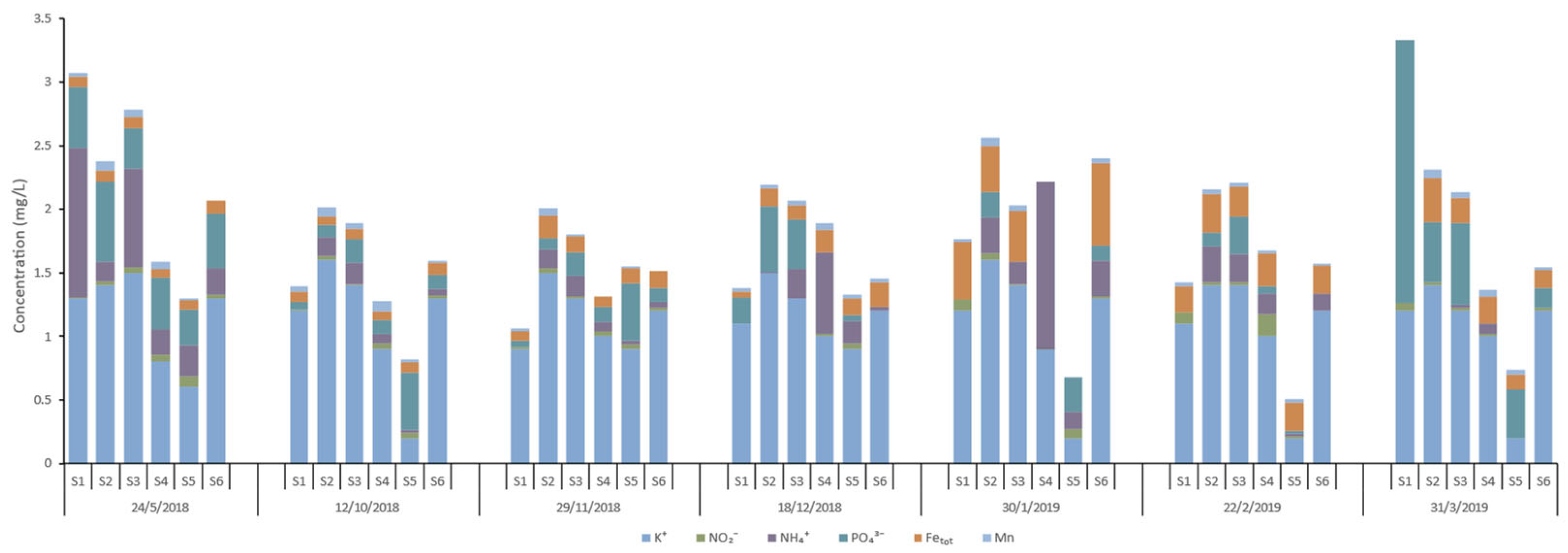 Preprints 121469 g014