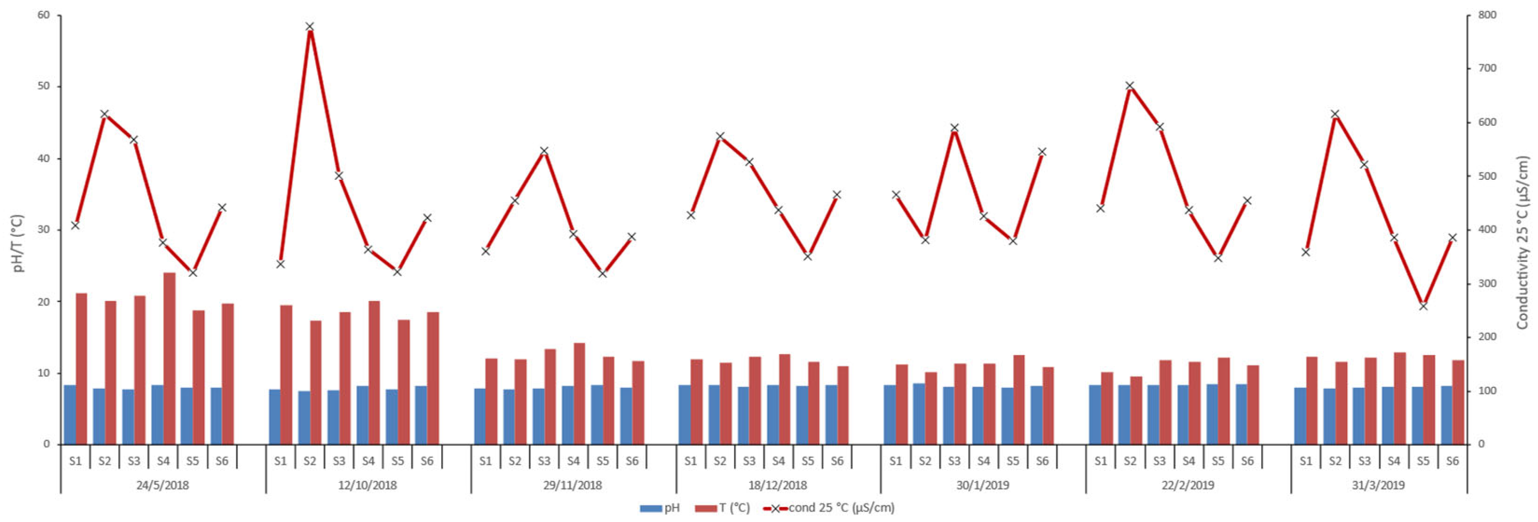 Preprints 121469 g015