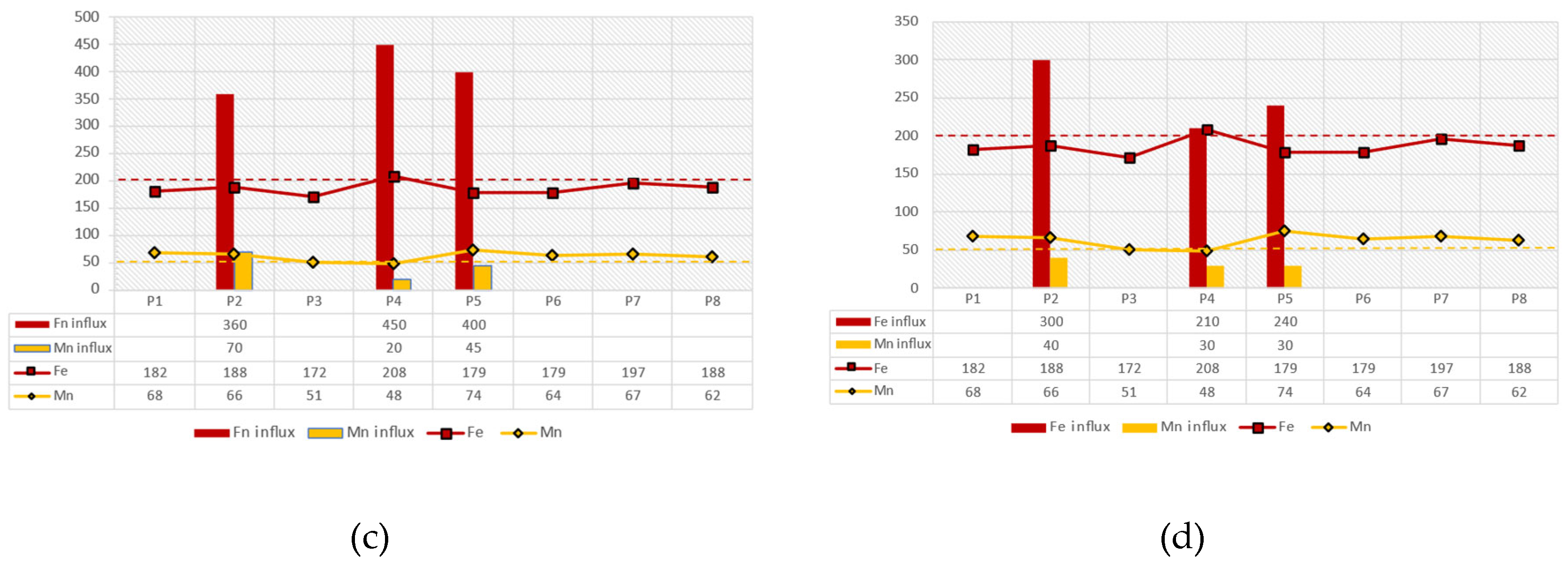 Preprints 121469 g017b