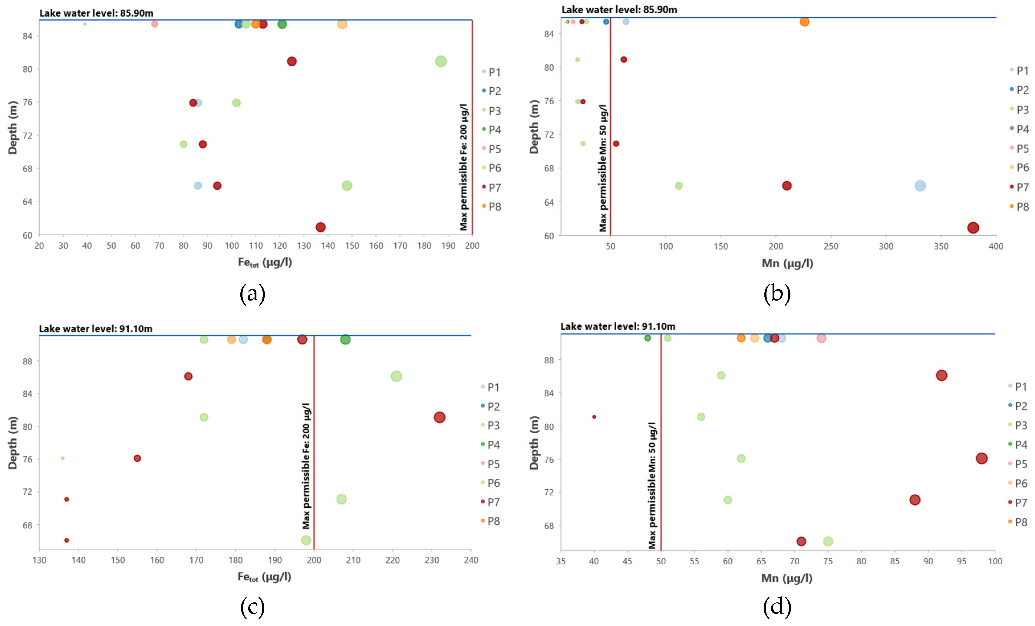 Preprints 121469 g018