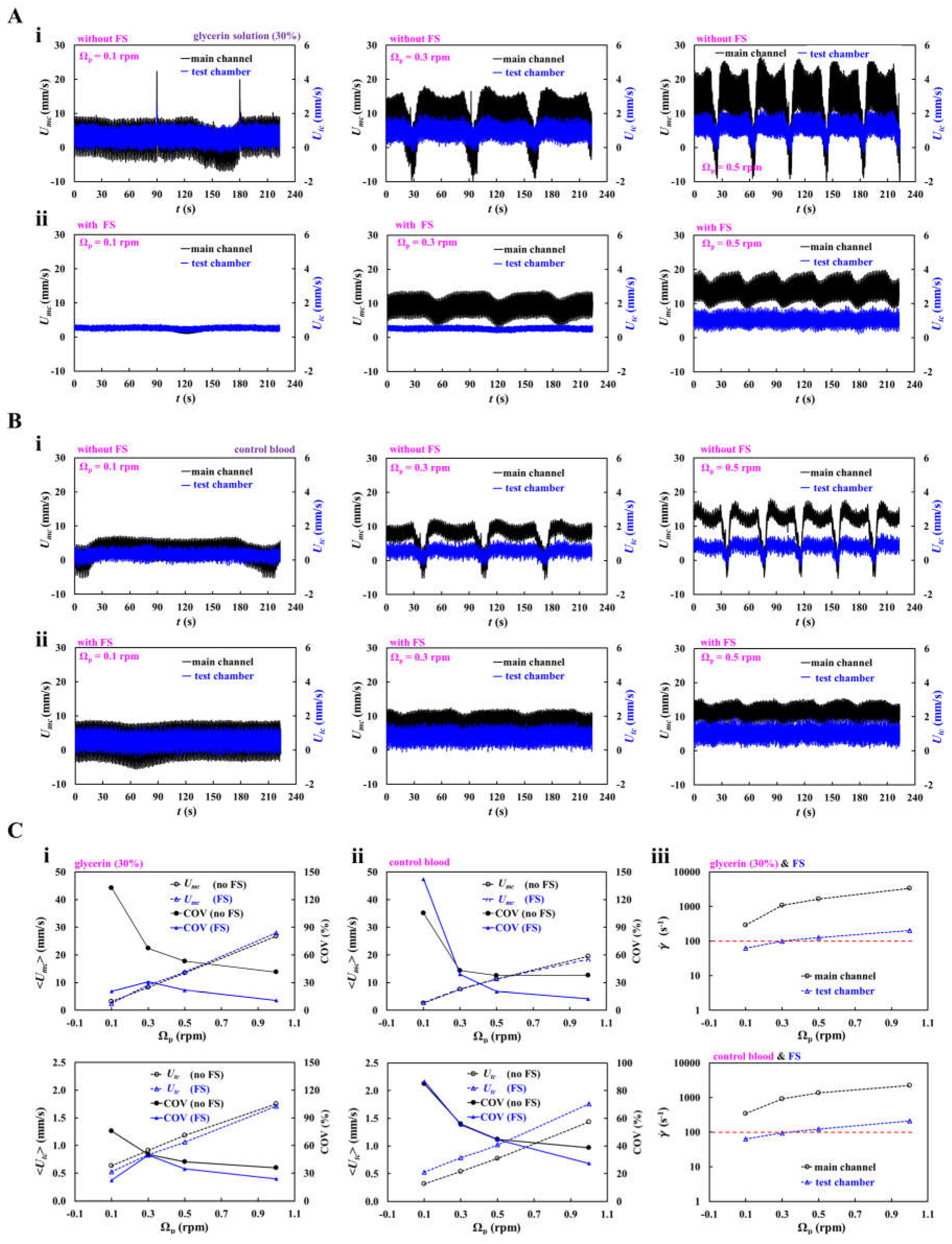 Preprints 232289 g003 Preprints 232289 g003