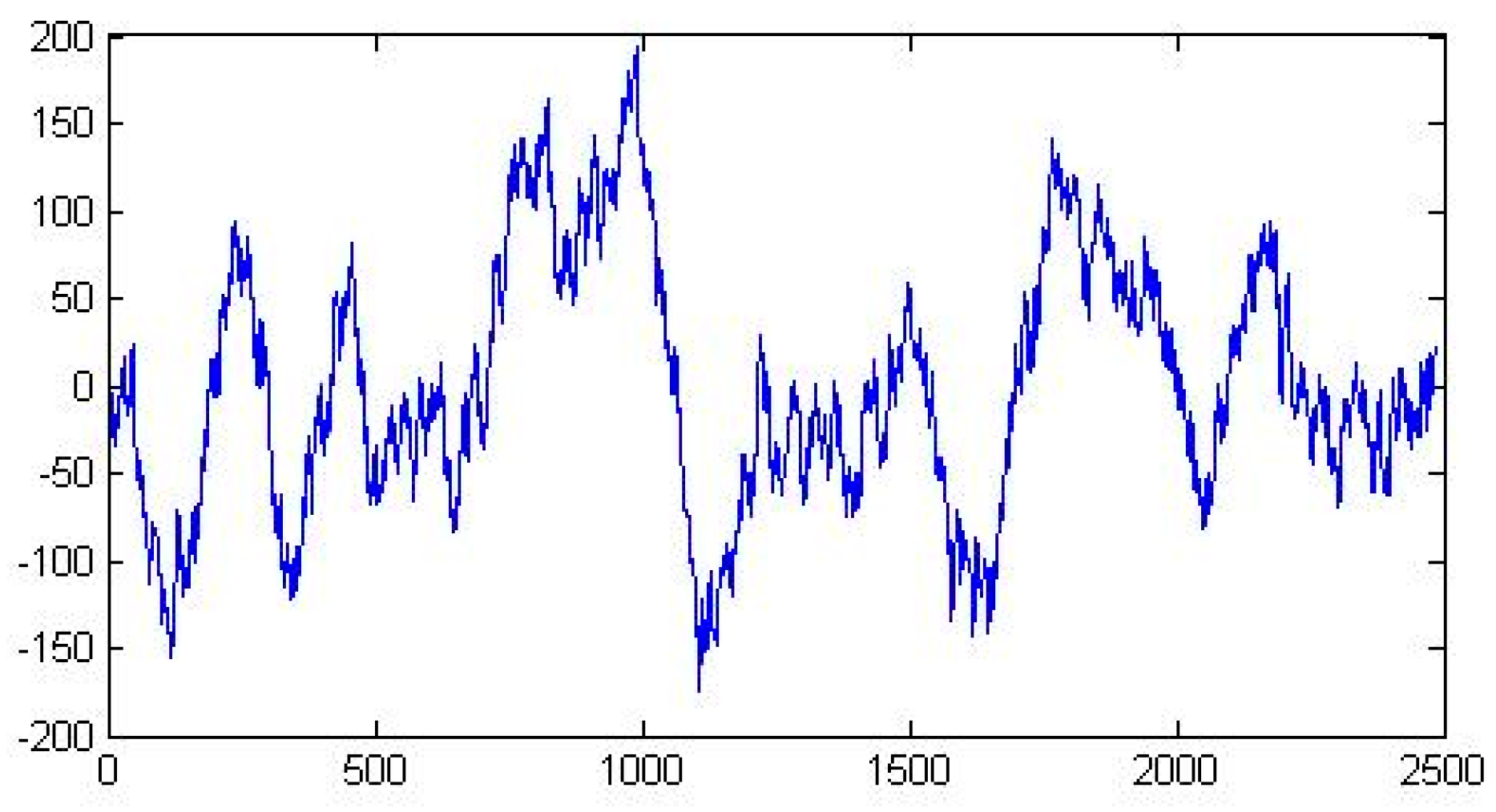 Preprints 186967 g001