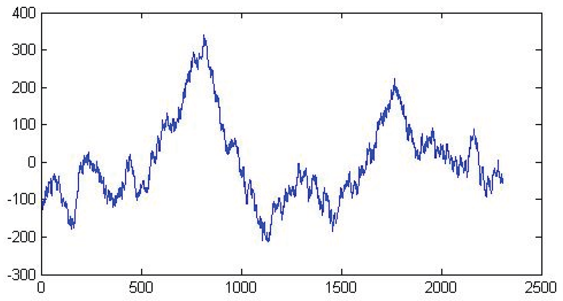 Preprints 186967 g002