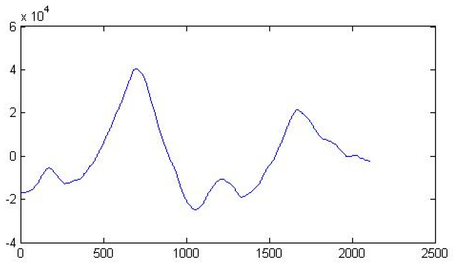 Preprints 186967 g003