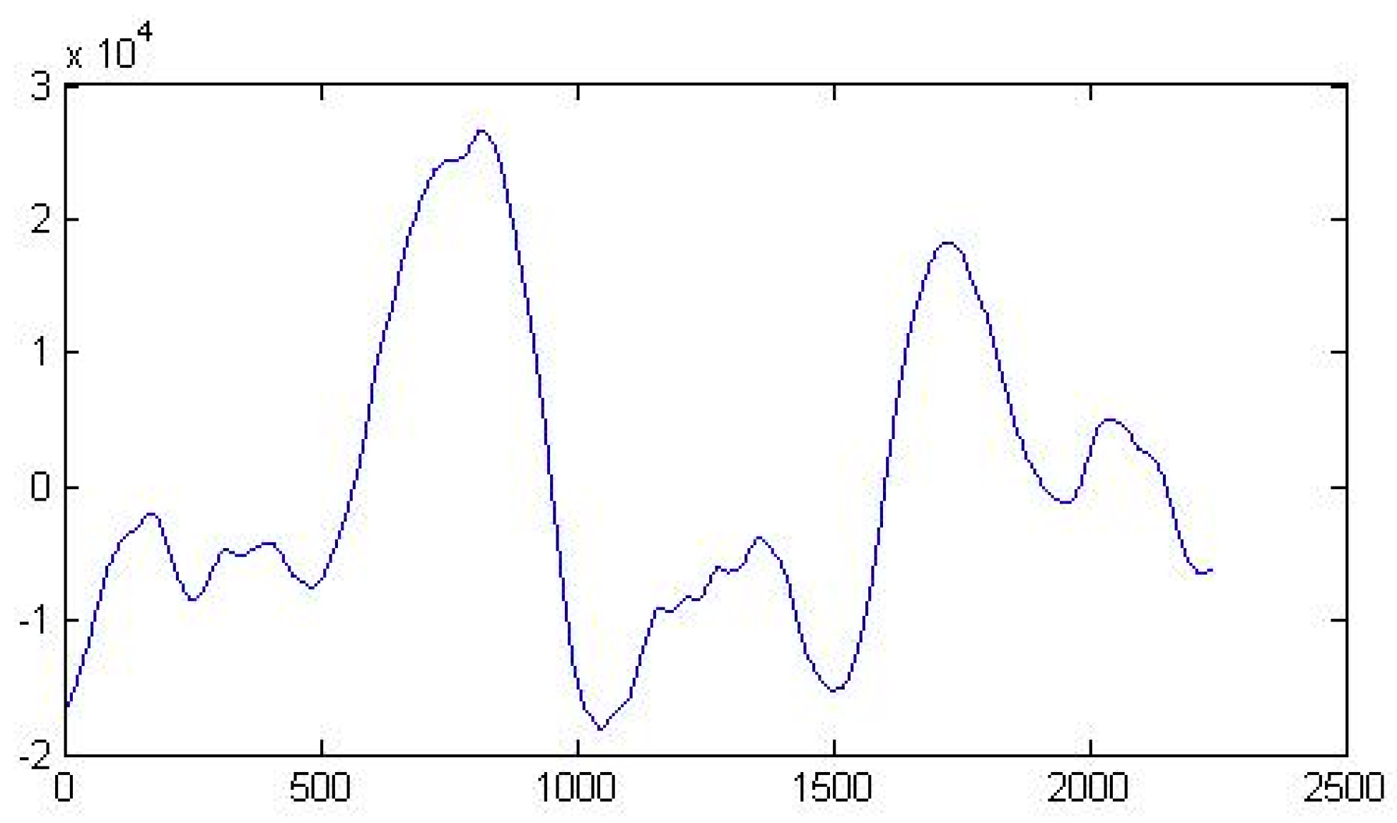 Preprints 186967 g004