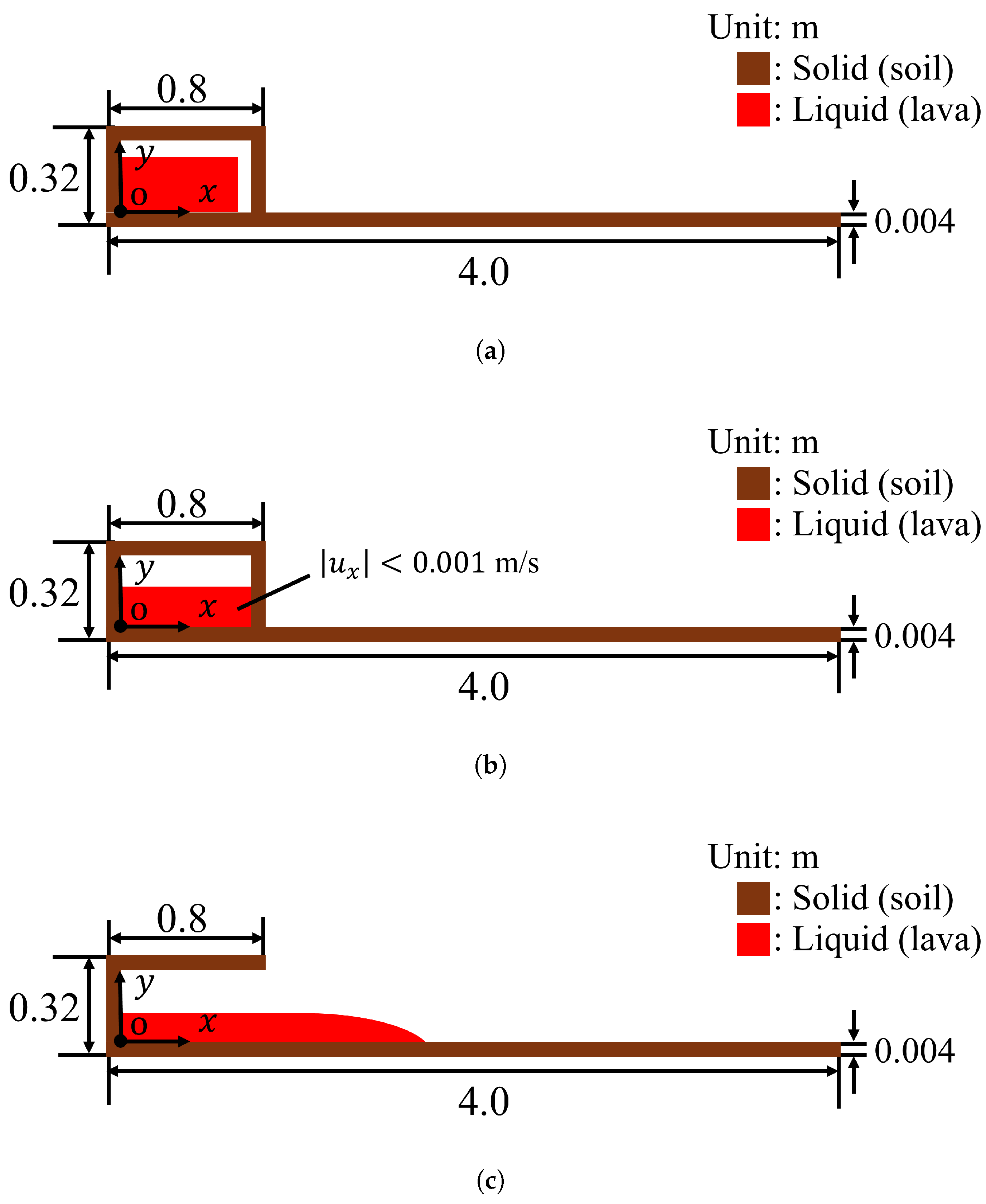 Preprints 192983 g002
